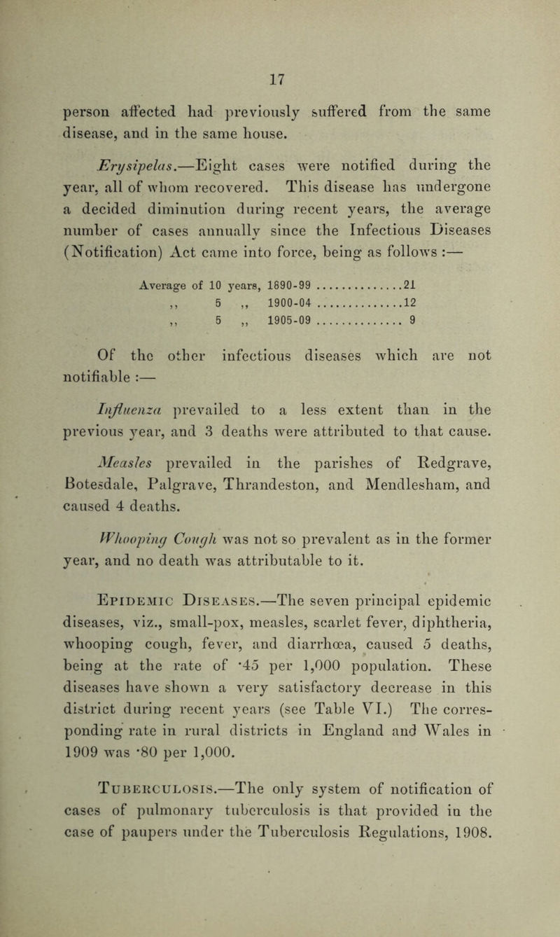 person affected had previously suffered from the same disease, and in the same house. Erysipelas.—Eight cases were notified during the year, all of whom recovered. This disease has undergone a decided diminution during recent years, the average number of cases annually since the Infectious Diseases (Notification) Act came into force, being as follows :— Average of 10 years, 1890-99 21 ,, 5 ,, 1900-04 12 ,, 5 „ 1905-09 9 Of the other infectious diseases which are not notifiable :— Influenza prevailed to a less extent than in the previous year, and 3 deaths were attributed to that cause. Measles prevailed in the parishes of Redgrave, Botesdale, Palgrave, Thrandeston, and Mendlesham, and caused 4 deaths. Whooping Cough was not so prevalent as in the former year, and no death was attributable to it. Epidemic Diseases.—The seven principal epidemic diseases, viz., small-pox, measles, scarlet fever, diphtheria, whooping cough, fever, and diarrhoea, caused 5 deaths, being at the rate of *45 per 1,000 population. These diseases have shown a very satisfactory decrease in this district during recent years (see Table VI.) The corres- ponding rate in rural districts in England and Wales in 1909 was *80 per 1,000. Tuberculosis.—The only system of notification of cases of pulmonary tuberculosis is that provided in the case of paupers under the Tuberculosis Regulations, 1908.
