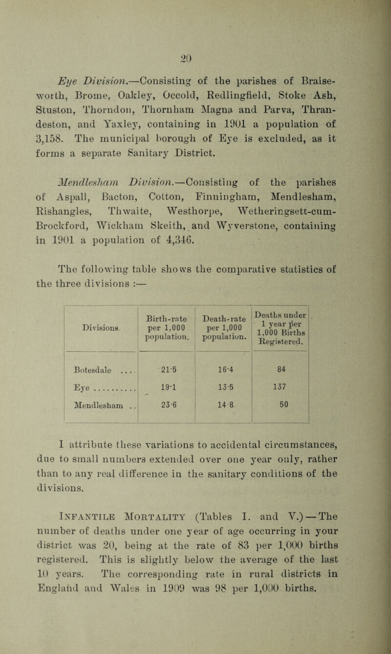 Eye Division.—Consisting of the parishes of Braise- worth, Broine, Oakley, Occold, Redlingfield, Stoke Ash, Stuston, Thorndon, Tliornham Magna and Parva, Thran- deston, and Yaxley, containing in 1901 a population of 3,158. The municipal borough of Eye is excluded, as it forms a separate Sanitary District. Mendlesham Division.—Consisting of the parishes of Aspall, Bacton, Cotton, Finningliam, Mendlesham, Rishangles, Tliwaite, Westhorpe, Wetheringsett-cum- Brockford, Wickham Skeith, and Wyverstone, containing in 1901 a population of 4,316. The following table shows the comparative statistics of the three divisions :— Divisions. Birth-rate per 1,000 population. Death-rate per 1,000 population. Deaths under 1 year per 1,000 Births Registered. Botesdale .. .. 21-5 16-4 84 Eye 19*1 135 137 Mendlesham .. 23-6 14 8 50 I attribute these variations to accidental circumstances, due to small numbers extended over one year only, rather than to any real difference in the sanitary conditions of the divisions. Infantile Mortality (Tables I. and Y.) — The number of deaths under one year of age occurring in your district was 20, being at the rate of 83 per 1,000 births registered. This is slightly below the average of the last 10 years. The corresponding rate in rural districts in England and Wales in 1909 was 98 per 1,000 births.