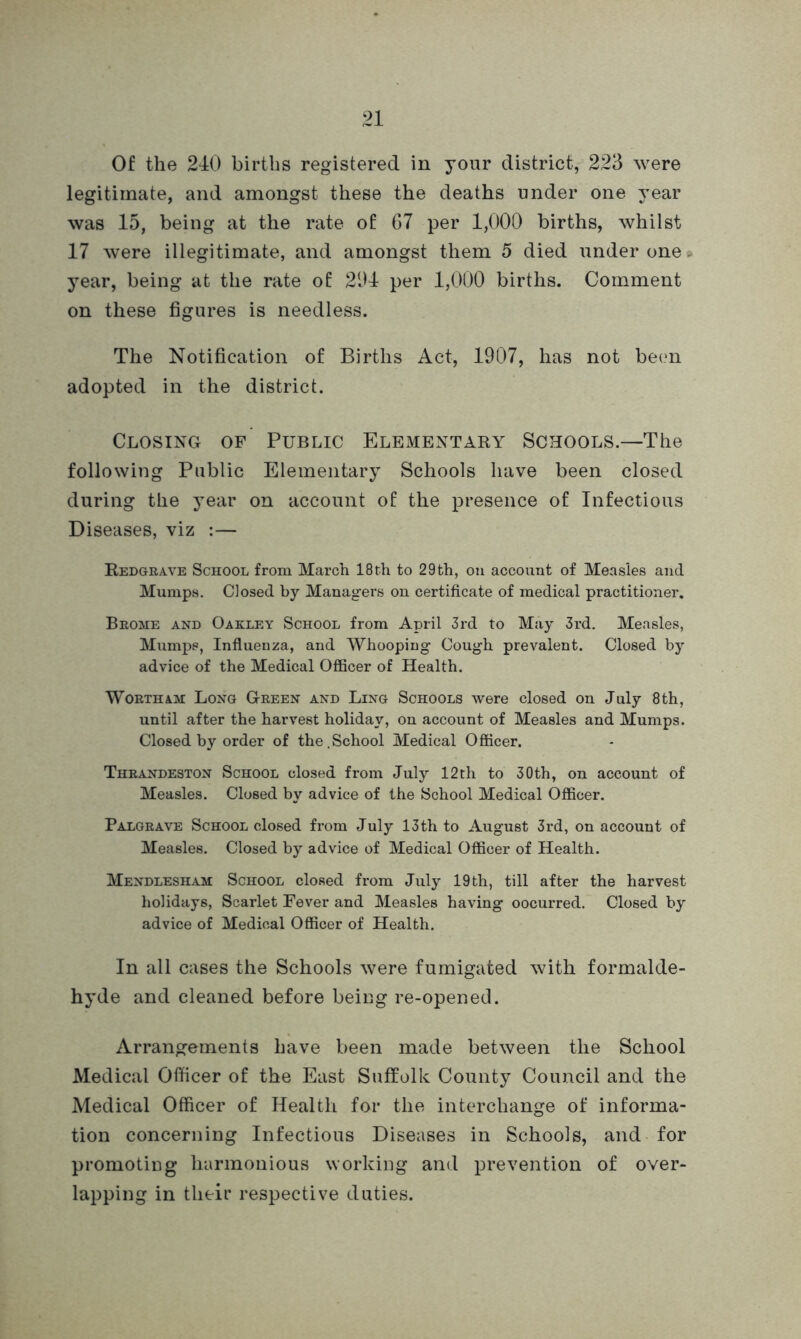 Of the 240 births registered in your district, 223 were legitimate, and amongst these the deaths under one year was 15, being at the rate of 67 per 1,000 births, whilst 17 were illegitimate, and amongst them 5 died under one. year, being at the rate of 294 per 1,000 births. Comment on these figures is needless. The Notification of Births Act, 1907, has not been adopted in the district. Closing of Public Elementary Schools.—The following Public Elementary Schools have been closed during the year on account of the presence of Infectious Diseases, viz :— Redgrave School from March 18 th to 29th, on account of Measles and Mumps. Closed by Managers on certificate of medical practitioner. Brome and Oakley School from April 3rd to May 3rd. Measles, Mumps, Influenza, and Whooping Cough prevalent. Closed by advice of the Medical Officer of Health. Wortham Long Green and Ling Schools were closed on July 8th, until after the harvest holiday, on account of Measles and Mumps. Closed by order of the.School Medical Officer. Thrandeston School closed from July 12 th to 30th, on account of Measles. Closed by advice of the School Medical Officer. Palgrave School closed from July 13th to August 3rd, on account of Measles. Closed by advice of Medical Officer of Health. Mendlesham School closed from July 19th, till after the harvest holidays, Scarlet Fever and Measles having oocurred. Closed by advice of Medical Officer of Health. In all cases the Schools were fumigated with formalde- hyde and cleaned before being re-opened. Arrangements have been made between the School Medical Officer of the East Suffolk County Council and the Medical Officer of Health for the interchange of informa- tion concerning Infectious Diseases in Schools, and for promoting harmonious working and prevention of over- lapping in their respective duties.