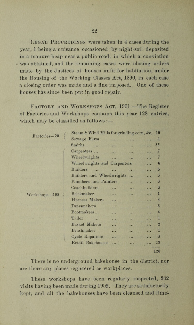 Legal Proceedings were taken in 4 cases during the year, 1 being a nuisance occasioned by night-soil deposited in a manure heap near a public road, in which a conviction was obtained, and the remaining cases were closing orders made by the Justices of houses unfit for habitation, under the Housing of the Working Classes Act, 1890, in each case a closing order was made and a fine imposed. One of these houses has since been put in good repair. Factory and Workshops Act, 1901 —The Register of Factories and Workshops contains this year 128 entries, which may be classified as follows :— Factories—20 / Workshops—108 ^ Steam & Wind Mills for grinding corn, &c. Sewage Farm Smiths Carpenters ... Wheelwrights Wheelwrights and Carpenters Builders ... ... .* Builders and Wheelwrights ... Plumbers and Painters Coachbuilders Briekmaker Harness Makers Dressmakers Bootmakers... Tailor Basket Makers Brushmaker Cycle Repairers Retail Bakehouses ... 19 1 33 7 7 6 5 3 3 3 1 4 6 4 1 2 1 3 19 128 There is no underground bakehouse in the district, nor are there any places registered as workplaces. These workshops have been regularly inspected, 202 visits having been made during 1909. They are satisfactorily kept, and all the bakehouses have been cleansed and lime-