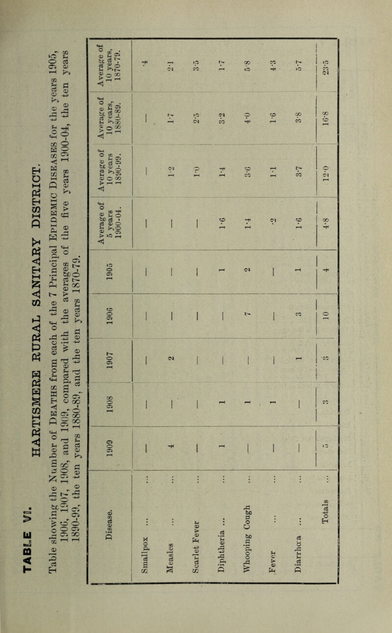 Average of 10 years, 1870-79. r-t to N- CO Cp b- 1 ifi so Ai lb 4* ■ io |l l Bs £*°? £3 2^0 1 I «© • e* o 9 9 -H C<l CO rH CO j GO £> Average of 10 years 1890-99. 1 <M O 9 rH I> 1 rH .H C5 ,H «3 9 O o © 1 1 1, 1 1 i—1 cc ,d 'c$ o5 bo cn pi o c3 * o H <D c(1 03 > e3 O 5 M o nQ Pm s bo CS a 3 -g rd 'd g co rH 02 c3 s O CO -H rd s o O rP £ Fever Jh H o3 s