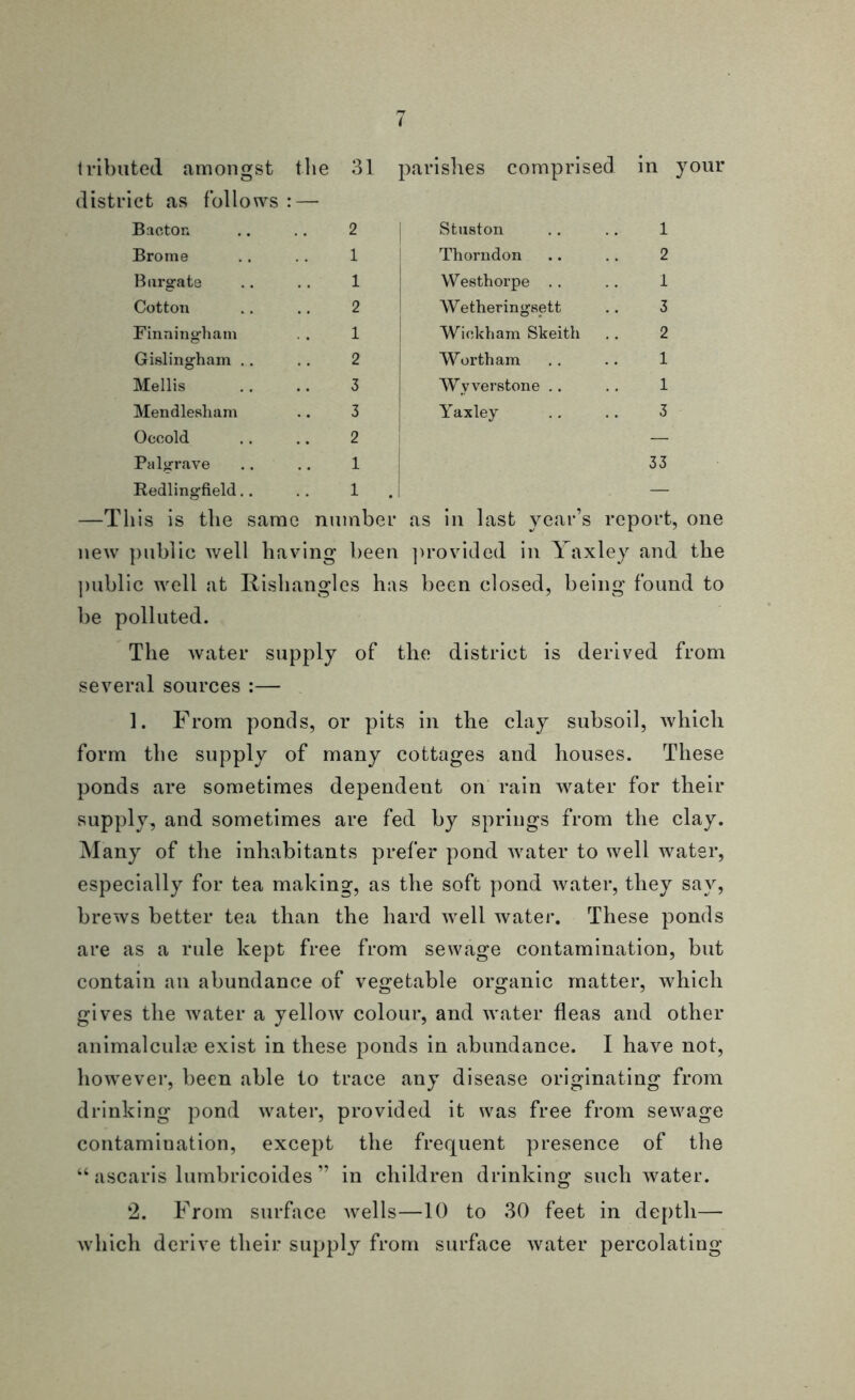 tributed amongst the 31 parishes comprised in your district as follows : — Bactor. 2 Stuston 1 Brome 1 Thorndon 2 Burgate 1 Westhorpe .. 1 Cotton 2 Wetheringsett 3 Finningham 1 Wickham Skeith 2 Gislingham 2 Wortham 1 Mellis 3 Wvverstone .. 1 Mendlesham 3 Yaxley 3 Occold 2 — Palgrave 1 33 Redlingfield.. 1 . — —This is the same number as in last year’ s report, one new public well having been provided in Yn xley and the public well at Rishangles has been closed, being found to be polluted. The water supply of the district is derived from several sources :— 1. From ponds, or pits in the clay subsoil, which form the supply of many cottages and houses. These ponds are sometimes dependent on rain water for their supply, and sometimes are fed by springs from the clay. Many of the inhabitants prefer pond water to well water, especially for tea making, as the soft pond water, they say, brews better tea than the hard well water. These ponds are as a rule kept free from sewage contamination, but contain an abundance of vegetable organic matter, which gives the water a yellow colour, and water fleas and other animalculae exist in these ponds in abundance. I have not, however, been able to trace any disease originating from drinking pond water, provided it was free from sewage contamination, except the frequent presence of the “ ascaris lumbricoides ” in children drinking such water. 2. From surface wells—10 to 30 feet in depth— which derive their supply from surface water percolating