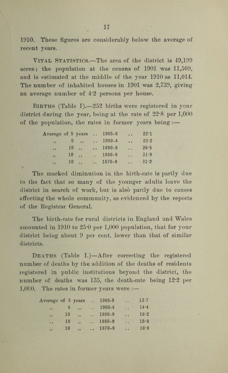 1010. These figures are considerably below the average of recent years. Vital Statistics.—The area of the district is 49,199 acres; the population at the census of 1901 was 11,509, and is estimated at the middle of the year 1910 as 11,014. The number of inhabited houses in 1901 was 2,739, giving an average number of 4*2 persons per house. BIRTHS (Table I).—252 births were registered in your district during the year, being at the rate of 22’8 per 1,000 of the population, the rates in former years being :— Average of 5 years 1905-9 22*1 „ 5 1900-4 23-2 „ 10 „ 1890-9 26-5 „ 10 ,, .. 1880-9 31-9 „ 10 „ 1870-9 31-2 The marked diminution in the birth-rate is partly due to the fact that so many of the younger adults leave the district in search of work, but is also partly due to causes affecting the whole community, as evidenced by the reports of the Registrar General. The birth-rate for rural districts in England and Wales amounted in 1910 to 25’0 per 1,000 population, that for your district being about 9 per cent, lower than that of similar districts. DEATHS (Table I.)—After correcting the registered number of deaths by the addition of the deaths of residents registered in public institutions beyond the district, the number of deaths was 135, the death-rate being 12*2 per 1,000. The rates in former years were :— Average of 5 years .. 1905-9 13-7 5 „ .. 1900-4 14-4 „ io „ .. 1890-9 16-2 10 „ .. 1880-9 15-8 10 „ .. 1870-9 18*0