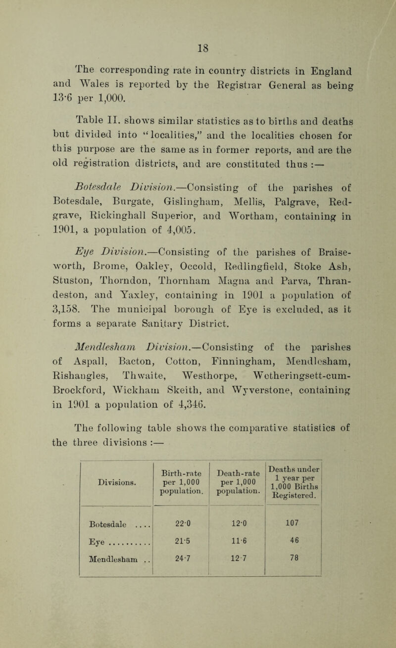 The corresponding rate in country districts in England and Wales is reported by the Registrar General as being 13*6 per 1,000. Table II. shows similar statistics as to births and deaths but divided into “localities,” and the localities chosen for this purpose are the same as in former reports, and are the old registration districts, and are constituted thus :— Botesdale Division.—Consisting of the parishes of Botesdale, Burgate, Gislingham, Mellis, Palgrave, Red- grave, Rickinghall Superior, and Wortham, containing in 1901, a population of 4,005. Eye Division.—Consisting of the parishes of Braise- worth, Brome, Oakley, Occold, Redlingfield, Stoke Ash, Stuston, Thorndon, Thornham Magna and Parva, Thran- deston, and Yaxley, containing in 1901 a population of 3,158. The municipal borough of Eye is excluded, as it forms a separate Sanitary District. Mendlesham Division.—Consisting of the parishes of Aspall, Bacton, Cotton, Finningham, Mendlesham, Rishangles, Thvvaite, Westhorpe, Wetheringsett-cum- Brockford, Wickham Skeith, and Wyverstone, containing in 1901 a population of 4,346. The following table shows the comparative statistics of the three divisions :— Divisions. Birth-rate per 1,000 population. Death-rate per 1,000 population. Deaths under 1 year per 1,000 Births Registered. Botesdale .... 22-0 12-0 107 Eye 21-5 11-6 46 Mendlesham .. 247 12 7 78