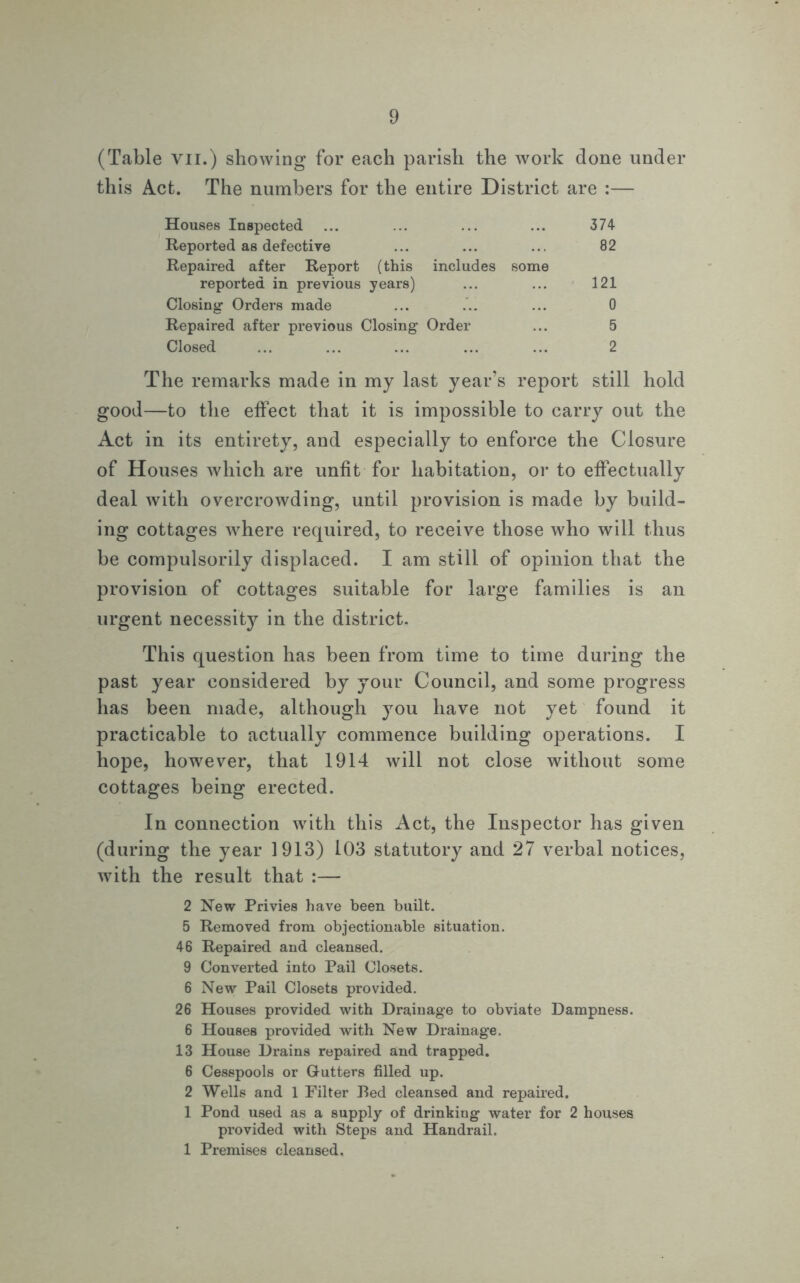 (Table vn.) showing for each parish the work done under this Act. The numbers for the entire District are :— Houses Inspected Reported as defective Repaired after Report (this includes some 374 82 reported in previous years) Closing Orders made Repaired after previous Closing Order Closed 121 0 5 2 The remarks made in my last year’s report still hold good—to the effect that it is impossible to carry out the Act in its entirety, and especially to enforce the Closure of Houses which are unfit for habitation, or to effectually deal with overcrowding, until provision is made by build- ing cottages where required, to receive those who will thus be compulsorily displaced. I am still of opinion that the provision of cottages suitable for large families is an urgent necessity in the district. This question has been from time to time during the past year considered by your Council, and some progress has been made, although you have not yet found it practicable to actually commence building operations. I hope, however, that 1914 will not close without some cottages being erected. In connection with this Act, the Inspector has given (during the year 1913) 103 statutory and 27 verbal notices, with the result that :— 2 New Privies have been built. 5 Removed from objectionable situation. 46 Repaired and cleansed. 9 Converted into Pail Closets. 6 New Pail Closets provided. 26 Houses provided with Drainage to obviate Dampness. 6 Houses provided with New Drainage. 13 House Drains repaired and trapped. 6 Cesspools or Gutters filled up. 2 Wells and 1 Filter Red cleansed and repaired. 1 Pond used as a supply of drinking water for 2 houses provided with Steps and Handrail. 1 Premises cleansed.