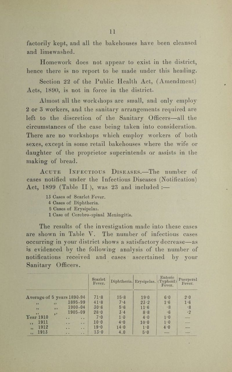 factorily kept, and all the bakehouses have been cleansed and limewashed. Homework does not appear to exist in the district, hence there is no report to be made under this heading. Section 22 of the Public Health Act, (Amendment) Acts, 1890, is not in force in the district. Almost all the workshops are small, and only employ 2 or 3 workers, and the sanitary arrangements required are left to the discretion of the Sanitary Officers—all the circumstances of the case being taken into consideration. There are no workshops which employ workers of both sexes, except in some retail bakehouses w'here the wife or daughter of the proprietor superintends or assists in the making of bread. Acute Infectious Diseases.—The number of cases notified under the Infectious Diseases (Notification) Act, 1899 (Table II ), was 23 and included :— 13 Cases of Scarlet Fever. 4 Cases of Diphtheria. 5 Cases of Erysipelas. 1 Case of Cerebro-spinal Meningitis. The results of the investigation made into these cases are shown in Table V, The number of infectious cases occurring in your district shows a satisfactory decrease—as is evidenced by the following analysis of the number of notifications received and cases ascertained by your Sanitary Officers. Scarlet Fever. Diphtheria. Erysipelas. Enteric (Typhoid) Fever. Puerperal Fever. Average of 5 years 1890-94 71-8 15-8 19-0 6-0 20 99 „ 1895-99 41-8 7*4 23-2 1*6 1*6 99 ,, 1900-04 30-6 5-6 11*6 •8 •8 Year 1910 ,, 1905-09 28-0 3-4 8-8 •8 | •2 7-0 10 4*0 1*0 — ,, 1911 100 4-0 10-0 1-0 — „ 1912 19*0 140 10 4-0 — „ 1913 130 4.0 5-0 —