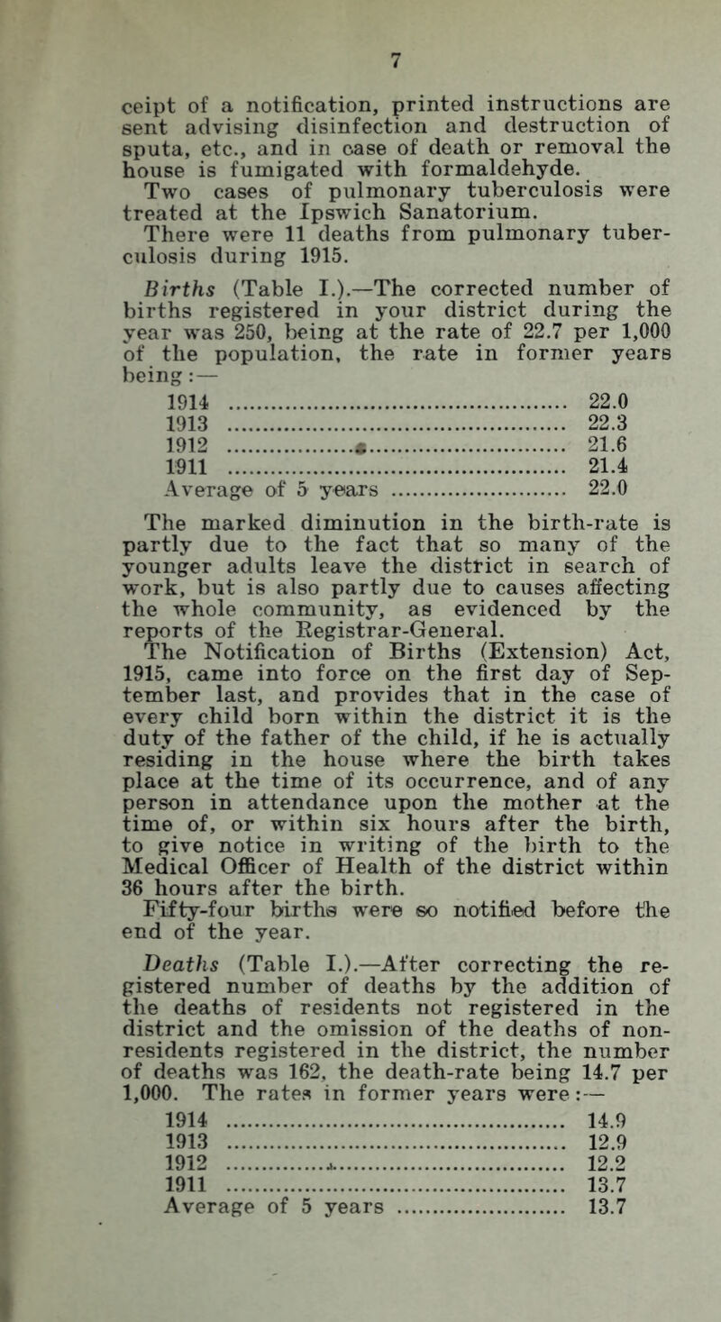 ceipt of a notification, printed instructions are sent advising disinfection and destruction of sputa, etc., and in case of death or removal the house is fumigated with formaldehyde. Two cases of pulmonary tuberculosis were treated at the Ipswich Sanatorium. There were 11 deaths from pulmonary tuber- culosis during 1915. Births (Table I.).—The corrected number of births registered in your district during the year was 250, being at the rate of 22.7 per 1,000 of the population, the rate in former years being: — 1914 22.0 1913 22.3 1912 « 21.6 1911 21.4 Average of 5 years 22.0 The marked diminution in the birth-rate is partly due to the fact that so many of the younger adults leave the distinct in search of work, but is also partly due to causes affecting the whole community, as evidenced by the reports of the Registrar-General. The Notification of Births (Extension) Act, 1915, came into force on the first day of Sep- tember last, and provides that in the case of every child born within the district it is the duty of the father of the child, if he is actually residing in the house where the birth takes place at the time of its occurrence, and of any person in attendance upon the mother at the time of, or within six hours after the birth, to give notice in writing of the birth to the Medical Officer of Health of the district within 36 hours after the birth. Fifty-four births were so notified before the end of the year. Deaths (Table I.).—After correcting the re- gistered number of deaths by the addition of the deaths of residents not registered in the district and the omission of the deaths of non- residents registered in the district, the number of deaths was 162, the death-rate being 14.7 per 1,000. The rates in former years were:— 1914 14.9 1913 12.9 1912 4 12.2 1911 13.7