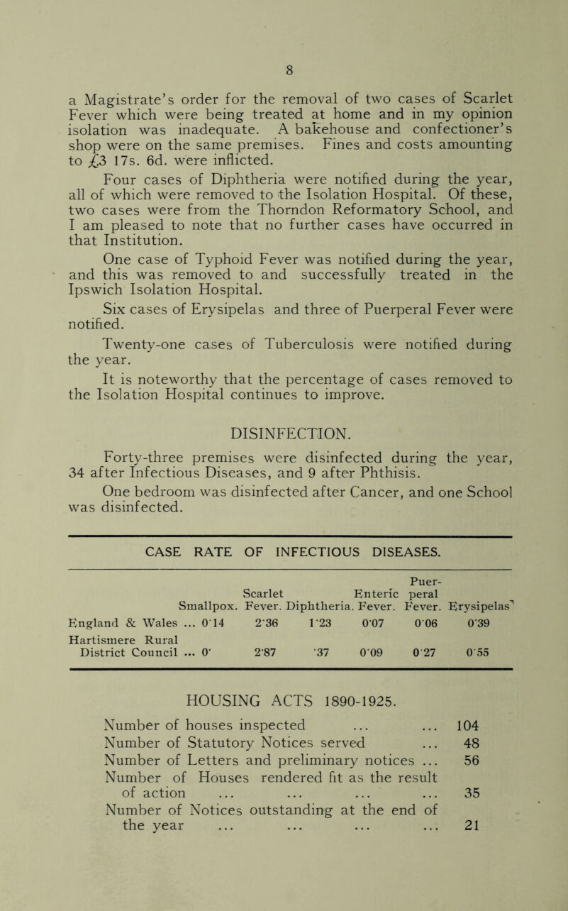 a Magistrate’s order for the removal of two cases of Scarlet Fever which were being treated at home and in my opinion isolation was inadequate. A bakehouse and confectioner’s shop were on the same premises. Fines and costs amounting to £?> 17s. 6d. were inflicted. Four cases of Diphtheria were notified during the year, all of which were removed to the Isolation Hospital. Of these, two cases were from the Thorndon Reformatory School, and I am pleased to note that no further cases have occurred in that Institution. One case of Typhoid Fever was notified during the year, and this was removed to and successfully treated in the Ipswich Isolation Hospital. Six cases of Erysipelas and three of Puerperal Fever were notified. Twenty-one cases of Tuberculosis were notified during the year. It is noteworthy that the percentage of cases removed to the Isolation Hospital continues to improve. DISINFECTION. Forty-three premises were disinfected during the year, 34 after Infectious Diseases, and 9 after Phthisis. One bedroom was disinfected after Cancer, and one School was disinfected. CASE RATE OF INFECTIOUS DISEASES. Puer- Scarlet Enteric peral Smallpox. Fever. Diphtheria. Fever. Fever. Erysipelas'1 England & Wales ... 0'14 236 123 007 006 039 Hartismere Rural District Council ... O’ 2-87 37 009 0 27 0 55 HOUSING ACTS 1890-1925. Number of houses inspected ... ... 104 Number of Statutory Notices served ... 48 Number of Letters and preliminary notices ... 56 Number of Houses rendered fit as the result of action ... ... ... ... 35 Number of Notices outstanding at the end of the year 21