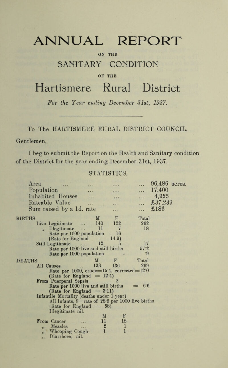 ON THE SANITARY CONDITION OF THE Hartismere Rural District For the Year ending December 31st, 1937. To The HARTISMERE RURAL DISTRICT COUNCIL. Gentlemen, I beg to submit the Report on the Health and Sanitary condition of the District for the year ending December 31st, 1937. STATISTICS. Area Population Inhabited Houses Rateable Value Sum raised by a Id. rate 96,486 acres. 17,400 4,955 £37,239 £186 BIRTHS M F Total Live Legitimate 140 122 262 ,, Illegitimate 11 7 18 Rate per 1000 population - 16 (Rate for England - 149) Still Legitimate 12 5 17 Rate per 1000 live and still births 572 Rate per 1000 population - •9 DEATHS M F Total All Causes 133 136 269 Rate per 1000, crude=15'4, correeted=120 (Rate for England = 12 4) From Puerperal Sepsis 2 Rate per 1000 live and still births = 6’6 (Rate for England = 3*11) Infantile Mortality (deaths under 1 year) All Infants, 8=rate of 28’5 per 1000 live births (Hate for England = 58) Illegitimate nil. M F From Cancer . 11 18 „ Measles ... 2 1 „ Whooping Cough 1 1 „ Diarrhoea, nil.