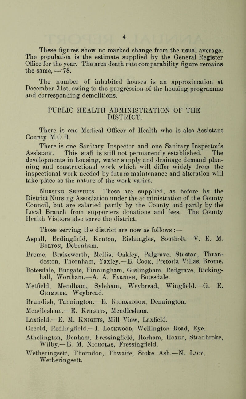 These figures show no marked change from the usual average. The population is the estimate supplied by the General Register Office for the year. The area death rate comparability figure remains the same, ='78. The number of inhabited houses is an approximation at December 31st, owing to the progression of the housing programme and corresponding demolitions. PUBLIC HEALTH ADMINISTRATION OF THE DISTRICT. There is one Medical Officer of Health who is also Assistant County M.O.H. There is one Sanitary Inspector and one Sanitary Inspector’s Assistant. This staff is still not permanently established. The developments in housing, w7ater supply and drainage demand plan- ning and constructional work which will differ widely from the inspectional work needed by future maintenance and alteration will take place as the nature of the w7ork varies. Nursing Services. These are supplied, as before by the District Nursing Association under the administration of the County Council, but are salaried partly by the County and partly by the Local Branch from supporters donations and fees. The County Health Visitors also serve the district. Those serving the district are now as follows :— Aspall, Bedingfield, Kenton, Rishangles, Southolt.—V. E. M. Bolton, Debenham. Brome, Braiseworth, Mellis, Oakley, Palgrave, Stuston, Thran- deston, Thornham, Yaxley.—E. Cook, Pretoria Villas, Brome. Botesdale, Burgate, Finningham, Gislingham, Redgrave, Ricking- hall, Wortham.—A. A. Farnish, Botesdale. Metfield, Mendham, Syleham, Weybread, Wingfield.—G. E. Grimmer, Weybread. Brandish, Tannington.—E. Richardson, Dennington. Mendlesham.—E. Knights, Mendlesham. Laxfield.—E. M. Knights, Mill View, Laxfield. Occold, Redlingfield.—I. Lockwood, Wellington Road, Eye. Athelington, Denham, Fressingfield, Ilorham, Hoxne, Stradbroke, Wilby.—E. M. Nicholas, Fressingfield. Wetheringsett, Thorndon, Thwaite, Stoke Ash.—N. Lacy, Wetheringsett.