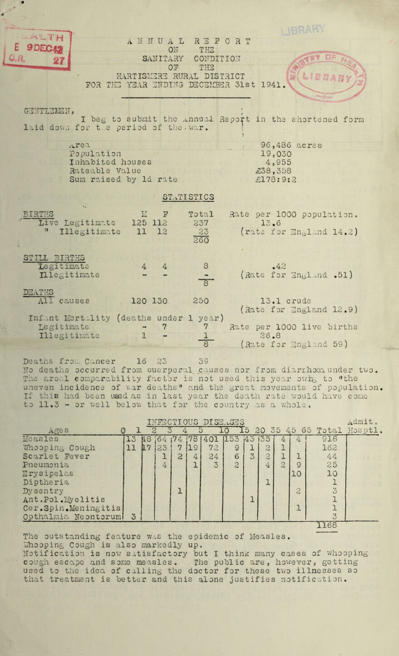 FOR A IT IT UAL OH SANITARY REPORT THE CONDITION OF THE HARTIGNORE RURAL DISTRICT TIC YEAR ENDING- DECEMBER 31st 1941 GENTLEMEN, I beg to submit the ,a.nnual Report in the shortened form laid down for t e period of the ; war. Area 96,486 acres Population 19,030 Inhabited houses 4,955 Rateable Value £38,358 Sum raised by Id rate £173:9:2 ST,* TISTIC3 BIRTHS II F Total Rate per 1000 population Live Legitimate 125 112 237 13.6 ti Illegitimate 11 12 23 (rate for England 14.2 260 STILL BIRTHS Legitimate 4 4 8 .42 11legitimate — 8 (Rate for England .51) DEATHS All causes 120 130 250 13.1 crude (Rate for England 12.9) Infant Mortality (deaths under 1 year) Legitimate -7 7 Rate per 1000 live births Illegitimate 1 - 1 26.8 8 (Rate for England 59) Deaths from Cancer 16 23 39 No deaths occurred from ouerperal causes nor from diarrhoea under two. The areal comparability factor is not used this year owig to “the uneven incidence of war deaths'* and the gre.at movements of population If this- had been used as in last year the death rate would have come to 11.3 - or well below that for the country .as a whole. INFECTIOUS DISEASES Admit. Ages Q 1 2 5 4 5 IQ 15 20 35 45 65 Total Hosptl Measles 13 48 164 |74 78 401 153 143 |3 5 4 4 918 Whooping Cough 11 17 (23 7 19 72 9 1 O 1 162 Scarlet Fever 1 2 4 24 6 3 o 1 1 44 Pneumonia 4 1 3 2 4 2_ 9 25 Erysipelas 10 10 Diptheria 1 1 Dy sentry 1 2 3 Ant .Pol.Myelitis 1 1 Cer.Spin.Meningitis 1 1 Opthalmia Neontorum 3 3 1168 The outstanding feature was the epidemic of Measles. V/hooping Cough is also markedly up. Notification is now satisfactory but I think many cases of whooping cough escape and some measles. The public are, however, getting used to the idea of calling the doctor for these two illnesses so that treatment is better and this alone justifies notification.
