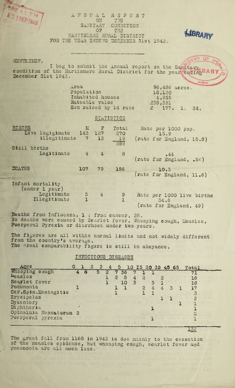A N N U A L ON SANITARY OF R .3 P 0 R T THE CONDITION THE HARTISUE RE RURAL DISTRICT FOR THE YEAR ENDING DECEMBER 31st 1942 o GENTLEMEN, I beg to submit condition of the Hartismere December 3Lst 1942o Area the Annual report on the Sanitary Rural District for the year e Population Inhabited houses Rateable value Sum raised by Id rate 96,486 acres, 18,120 4,955 £38,351 £ 177. I. 2d STATISTICS BIRTHS M F Total Rate per 1000 pop. Live legitimate 143 127 270 15,9 illegitimate 7 12 19 289 (rate for England, 15.8) Still births Legitimate 4 4 8 .44 (rate for England, .5^) DEATHS 107 79 186 10.3 (rate for England, 11.6) Infant mortality (under 1 year) Legitimate 5 4 9 Rate per 1000 live births Illegitimate 1 1 34.6 (rate for England, 49) Deaths from Influenza, 1 5 from cancer, 28, No deaths were caused by Scarlet fever, Whooping cough, Measles, Puerperal Pyrexia or diarrhoea under two years. The figures are all within normal limits and not widely different from the country’s average. The areal comparability figure is still in abeyance. INFECTIOUS DISEASES 0 1 2 3 4 5 Whooping cough 4 8 5 2 7 36 7 1 1 71 Basies 1 2 5 4 2 2 16 Scarlet fever 1 10 3 3 1 18 Pneumonia 1 1 1 2 4 4 3 1 17 Cer.Spin.Meningitis * * 1 1 1 3 Erysipelas 1 1 2 Dysentery 1 1 Di phtheria • 1 1 Opthalmia Neonatorum 2 r*\ Puerperal pyrexia t 1 1 132 The great fall from 1168 in 1942 is due mainly to the cessation of 'the measles epidemic, but whooping cough, scarlet fever and pneumonia are -all much less,-