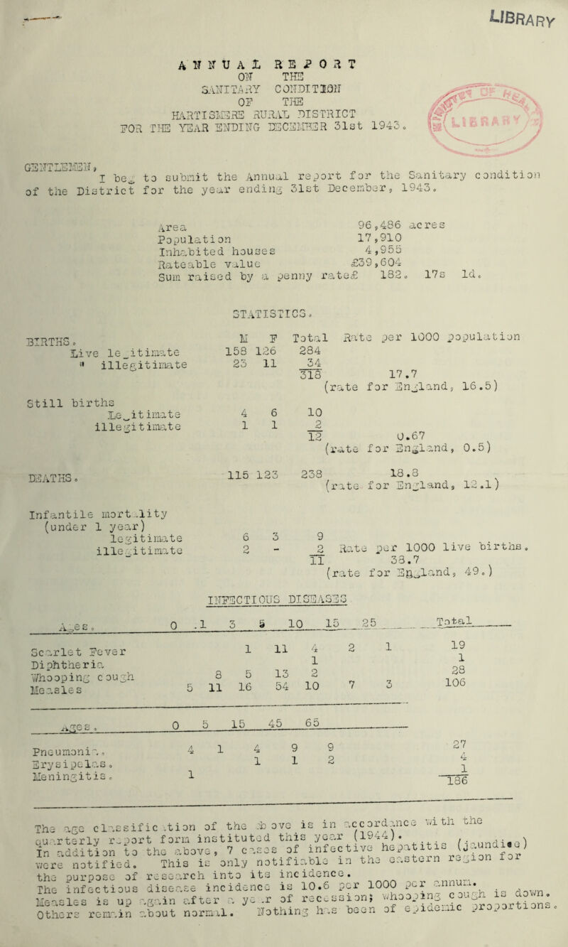 LIBRARY A H N V A L REPORT OH THE SAiTI TA RY C OlTDI T1011 OF THE HARTISMERS RURAL DISTRICT FOR TITS YEAR EUDIUG DECEMBER 31st 1943. GE1TTLEME]J> ^ 0 t ioe0 to submit the Annual report for tne Sam Gary of the District for the year ending 31st December, 1943» condition 4rea 96,486 acres Population 17,910 Inhabited houses 4,955 Rateable value £39,604 Sum raised by a penny rate£ 132. 17s Id. BIRTHS. Live legitimate illegitimate Still births Legitimate illegitimate DEATHS. Infantile mortality (under 1 year) legitimate illegitimate STATISTICS. M F Total Rate per 1000 population 153 126 234 23 11 34 3l8 17.7 (rate for England, 16.5) 4 6 10 11 2 12 0.67 (rate for England, 0.5) 115 123 233 18.8 (rate for England, 12.1) 6 3 9 2 - 2 Rate oer 1000 live births. XT ‘ 33.7 (rate for Eagland, 49.) A -,e s . Scarlet Fever Diphtheria Whooping cough Measles 11TFECTI PITS DISEASES 0 .1 5 5 10 15 25 Total. 1 11 4 1 8 5 13 2 5 11 16 54 10 2 7 1 19 1 28 106 0 15 45 6o Pneumonia. Erysipelas. Meningitis. 1 / he 1 9 9 1 2 27 4 1 136 of The -age claseific .tion of the :b ove i quarterly report form instituted this In addition to the above, 7 cases were notified, the purpose of The infectious in accordance year (1944). with the infective hepatitis (jaunciite This is only notifiable in the eastern region for research into its incidence, disease incidence is 10.6 per 1000 per ) Measles is up again after a Others remain about normal. ye .r of recession; Nothing has been ,nnun. whooping c ough of epidemic is down, oroportions ,