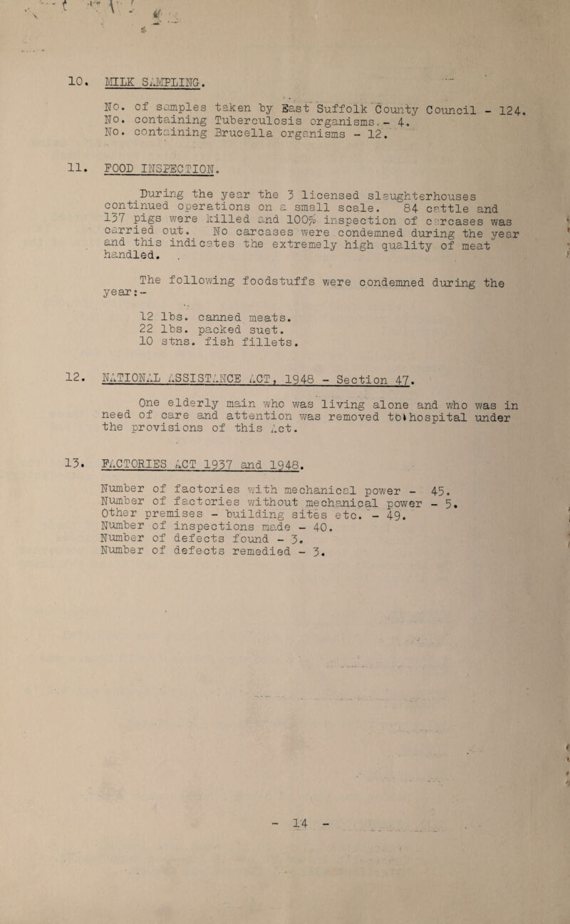 MILK SAMPLING. No. of samples taken by East Suffolk County Council - 124. No. containing Tuberculosis organisms.- 4. No. containing Brucella organisms - 12. FOOD INSPECTION. During the year the 3 licensed slaughterhouses continued operations on a small scale. 84 cattle and 137 pigs were killed and lOO^o inspection of car cases was carried out. No carcases were condemned during the year and this indicates the extremely high quality of meat handled. The following foodstuffs were condemned during the year:- 12 lbs. canned meats. 22 lbs. packed suet. 10 stns. fish fillets. NATIONAL ASSISTANCE ACT, 1048 - Section 47. One elderly main who was living alone and who was in need of care and attention was removed toihospital under the provisions of this Act. FACTORIES ACT 1937 and 1948. Number of factories with mechanical power - 45. Number of factories without mechanical power - 5* Other premises - building sites etc.'- 49. Number of inspections made - 40. Number of defects found - 3. Number of defeats remedied - 3.