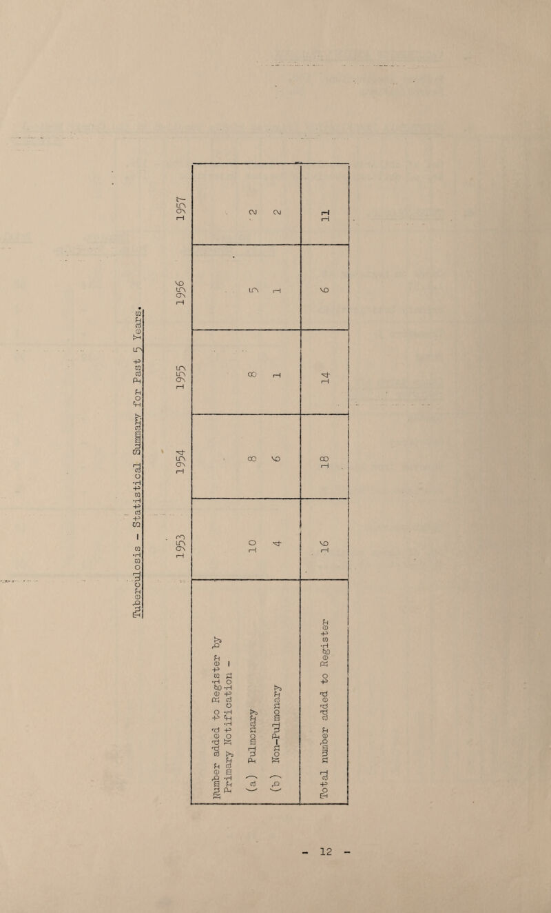 Pi n3 CD tr> •f5 DJ c3 PM fM O Cj—! fc 03