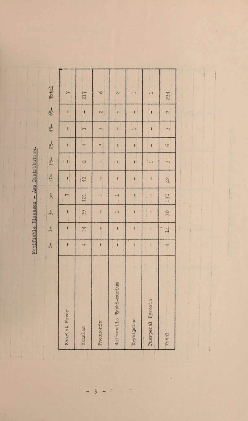 1—i > : 1 ! 1 1 'n}- 1 ! ‘ 1 p—i > 6 i 1 1—1 / 1 1 ' ON 1 i i i O rO j OJ rO) 1 1 'n}- 1 1 i ’ i ; rH 1 1 rH 0- 1 M l I : ; i i 'sj- •H /• - ■ 1 h a i cj •H •H X Pi © u © £H k t Ph © d CO (h Co rH a i—j ' •H 1 1 rH CU ra c © © p ■ © © o P Pi © : rH rH a O •H Pi 1—1 % ra p a ra P a3 d o rH © ’ -p .O © p d P P o CO Ph CO pq Ph Eh