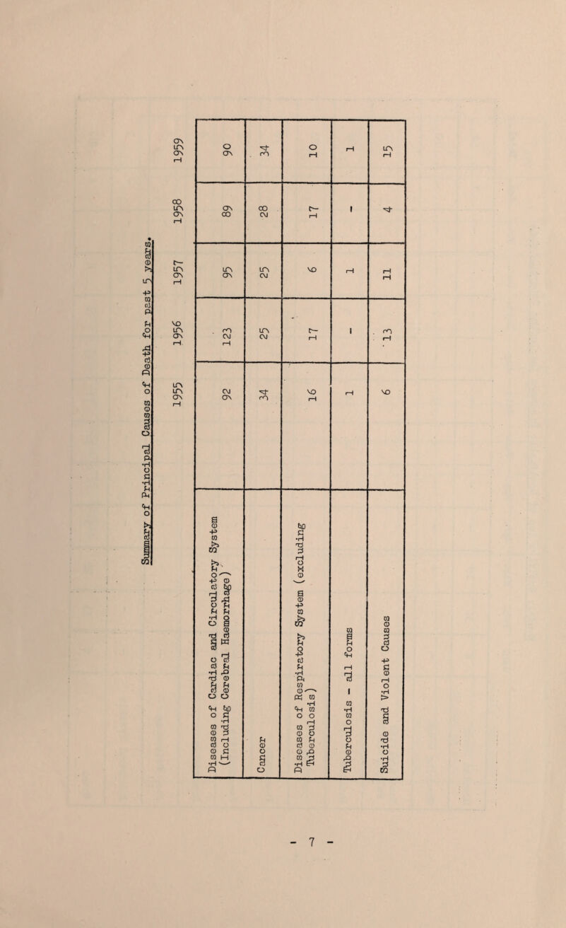 CQ S CD >s Ift +3 CO Cll ft U ft rj, CD PI ft co 0 CO 1 o ON Ift ON 00 Lft ON C— Ift on VO in ON in in on rH o o rH m ON rO rH rH ON CO c*- 1 CO CM r-l in in VO rH CM rH . rO in r— 1 . fO c\j CM rH rH 1—1 CM VO VO ON rO rH s CD to c ft CO r*^ nd CO d o u X O 0) ft CD d to —’ - rH W 3 ^ S CD O fn ft h Fh W •h O >s CO o a CO CD CD co CO x1 d >5 a d 2 K Ph u d ro o 7$ -3 d o ft o ft ccS h Sh 1—1 £ •H P> 73 CD Tj CD ft s ^ CO O d CD CD'—' i o o ft co > ft to CO ft CO •H c o C o o CO •H 1—1 o CD co ^3 CD 2 co 3 CD O 3 CD CO rH U CO fH o CCS O CD d CD Sn •H CD C O CD P> CD o CO M •H v—' 3 5 g •H pi O Pi £5 CO