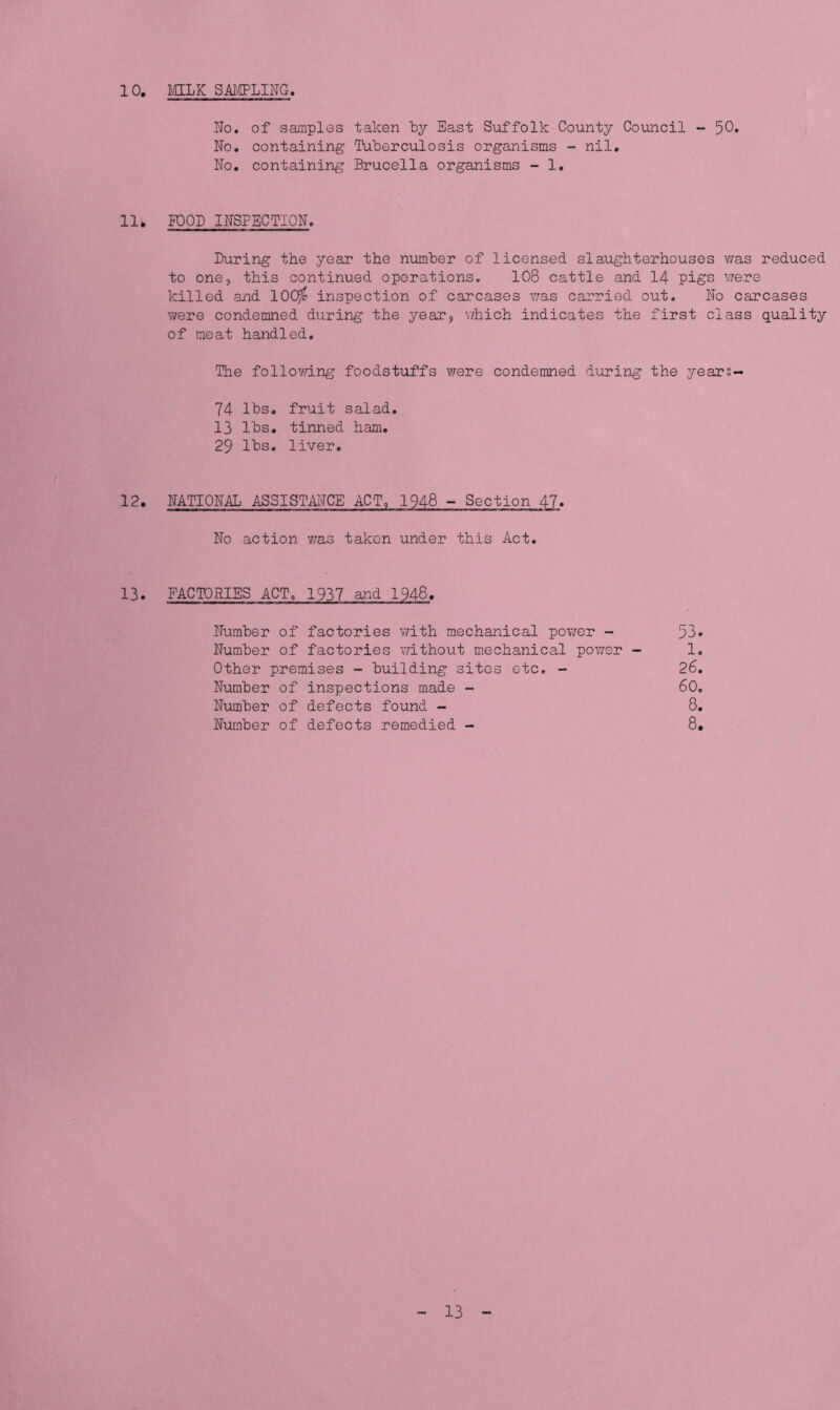 10, MILK SAMPLING. No. of samples taken by East Suffolk County Council - 50. No. containing- Tuberculosis organisms - nil. No. containing Brucella organisms - 1. 11. POOL INSPECTION. Luring the year the number of licensed slaughterhouses was reduced to one, this continued operations. 108 cattle and 14 pigs were killed and IQOfc inspection of carcases was carried out. No carcases were condemned during the year, which indicates the first class quality of meat handled. The following foodstuffs were condemned during the years- 74 lbs. fruit salad. 13 lbs. tinned ham. 29 lbs. liver. 12. NATIONAL ASSISTANCE ACT, 1948 - Section 47. No action ’was taken under this Act. !3. FACTORIES ACT. 1937 and 1948. Number of factories with mechanical power - 53. Number of factories without mechanical power - 1. Other premises - building sites etc. - 26. Number of inspections made - 60. Number of defects found - 8. Number of defects remedied - 8.