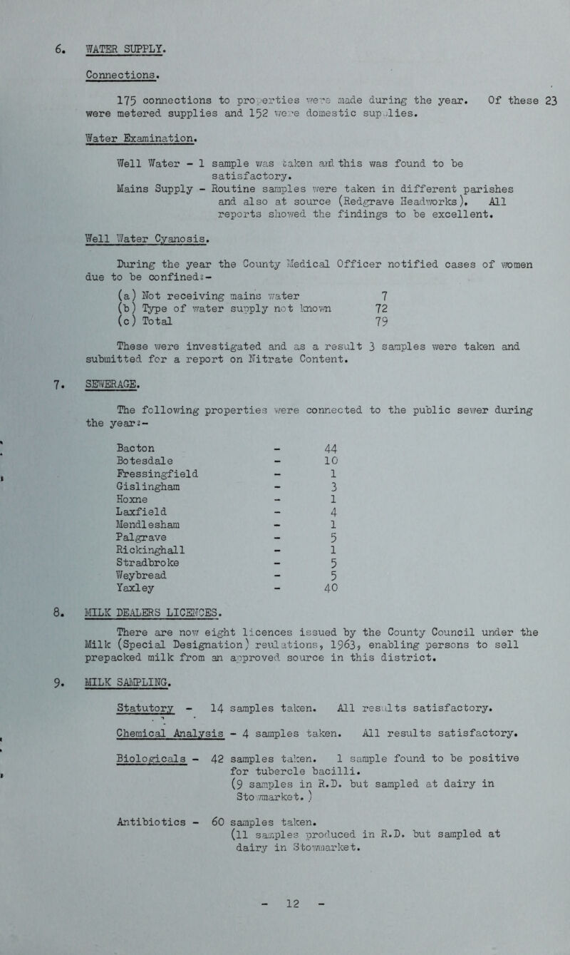 WATER SUPPLY. 6. Connections. 175 connections to properties were made during the year. Of these 23 were metered supplies and 152 were domestic sup -lies. Water Examination. Well Water - 1 sample was taken aid this was found to he satisfactory. Mains Supply - Routine samples were taken in different parishes and also at source (Redgrave He ad works ). All reports showed the findings to he excellent. Well Water Cyanosis. During the year the County Medical Officer notified cases of women due to he confineds- (a) Hot receiving mains water (h) Type of water supply not known (c) Total 7 72 79 These were investigated and as a result 3 samples were taken and submitted for a report on Nitrate Content. 7. SEWERAGE. The following properties were connected to the public sewer during the year 2- Bacton Botesdale Pressing-field Gislingham Hoxne Laxfield Mendlesham Pal grave Rickinghall Stradbroke Weyhread Yaxley 8. MILK DEALERS LICENCES. 44 10 1 3 1 4 1 5 1 5 5 40 There are now eight licences issued by the County Council under the Milk (Special Designation) reflations, 1963? enabling persons to sell prepacked milk from an approved source in this district. 9. MILK SAMPLING. Statutory - 14 samples taken. All results satisfactory. Chemical Analysis - 4 samples taken. All results satisfactory. Biologicals - 42 samples taken. 1 sample found to be positive for tubercle bacilli. (9 samples in R.D. but sampled at dairy in Sto-/market. ) Antibiotics - 60 samples taken. (11 samples produced in R.D. but sampled at dairy in Stowmarket.