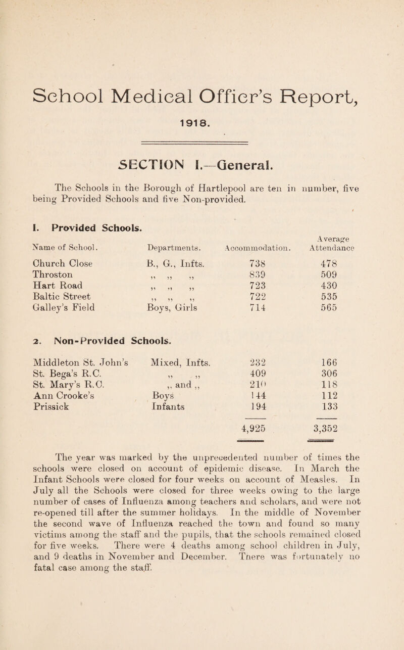 School Medical Offier’s Report, 1918. SECTION I.—General. The Schools in the Borough of Hartlepool are ten in number, live being Provided Schools and live Non-provided. I. Provided Schools. Name of School. Church Close Throston Hart Road Baltic Street Galley’s Field Departments. B., G., Infts. 11 11 1i 11 11 11 11 11 Boys, Girls Accommodation. 738 839 723 722 714 Average Attendance 478 509 430 535 565 2. Non-Provided Schools. Middleton St. John’s Mixed, Infts. 232 166 St. Bega’s R.C. 55 55 409 306 St. Mary’s R.G. ,, and ,, 210 118 Ann Crooke’s Boys 144 112 Prissick Infants 3 94 133 4,925 3,352 The year was marked by the unprecedented number of times the schools were closed on account of epidemic disease. In March the Infant Schools were closed for four weeks on account of Measles. In July all the Schools were closed for three weeks owing to the large number of cases of Influenza among teachers and scholars, and were not re-opened till after the summer holidays. In the middle of November the second wave of Influenza reached the town and found so many victims among the staff and the pupils, that the schools remained closed for five weeks. There were 4 deaths among school children in July, and 9 deaths in November and December. Tnere was fortunately no fatal case among the staff.