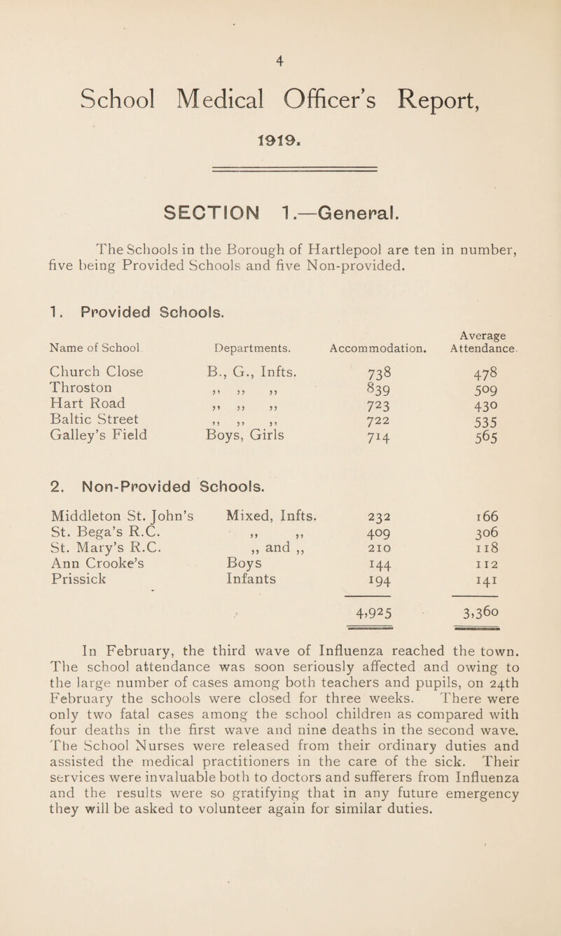 School Medical Officer's Report, 1919, SECTION 1.—General. The Schools in the Borough of Hartlepool are ten in number, five being Provided Schools and five Non-provided. 1. Provided Schools. Name of School Departments. Accommodation. Average Attendance Church Close B., G., Infts. 738 478 Throston 5’ 55 55 839 509 Hart Road 5 * 5 5 55 723 430 Baltic Street 5 5 5 5 5 5 722 535 Galley’s Field Boys, Girls 7H 565 2. Non-Rpovided Schools. Middleton St. John’s Mixed, Infts. 232 166 St. Bega’s R.C. >> 409 306 St. Mary’s R.C. ,, and ,, 210 118 Ann Crooke’s Boys I44 112 Prissick Infants 194 I4I 4>925 3>36o In February, the third wave of Influenza reached the town. The school attendance was soon seriously affected and owing to the large number of cases among both teachers and pupils, on 24th February the schools were closed for three weeks. There were only two fatal cases among the school children as compared with four deaths in the first wave and nine deaths in the second wave. The School Nurses were released from their ordinary duties and assisted the medical practitioners in the care of the sick. Their services were invaluable both to doctors and sufferers from Influenza and the results were so gratifying that in any future emergency they will be asked to volunteer again for similar duties.