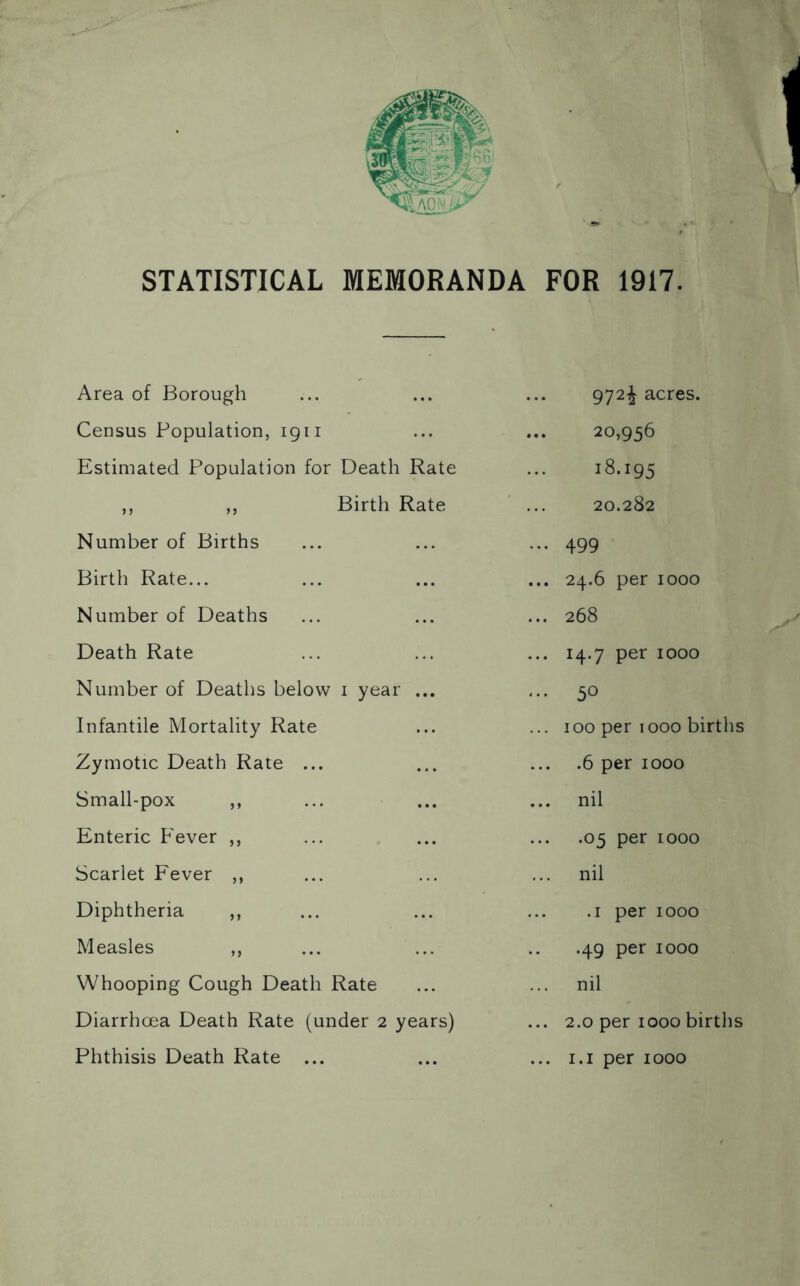 STATISTICAL MEMORANDA FOR 1917. Area of Borough Census Population, 1911 Estimated Population for Death Rate ,, ,, Birth Rate Number of Births Birth Rate... Number of Deaths Death Rate Number of Deaths below 1 year ... Infantile Mortality Rate Zymotic Death Rate ... Small-pox ,, Enteric Fever ,, Scarlet Fever ,, Diphtheria ,, Measles ,, Whooping Cough Death Rate Diarrhoea Death Rate (under 2 years) Phthisis Death Rate ... 972^ acres. 20,956 18.195 20.282 499 24.6 per 1000 268 14.7 per 1000 5° 100 per 1000 births .6 per 1000 nil .05 per 1000 nil .1 per 1000 .49 per 1000 nil 2.0 per 1000 births