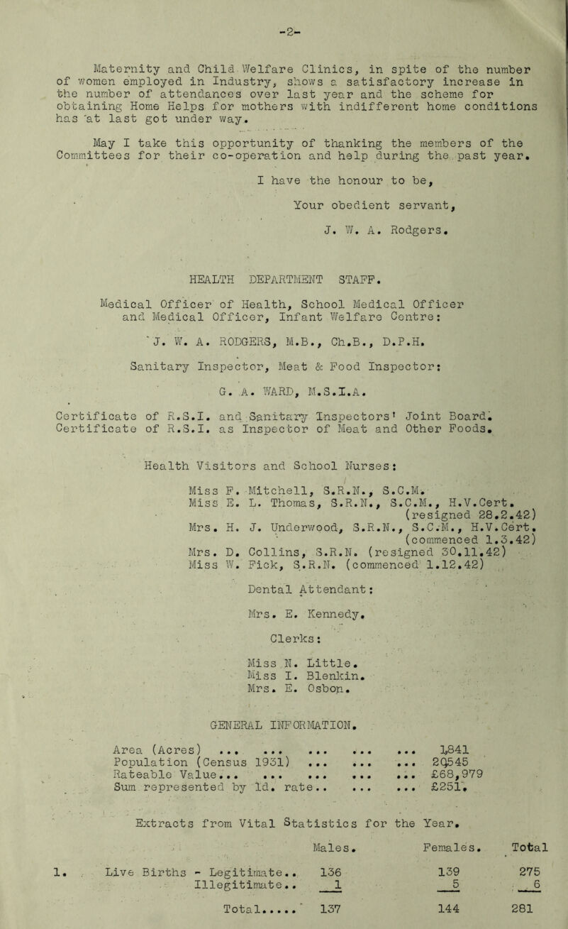 -2- Maternity and Child. Welfare Clinics, in spite of the number of women employed in Industry, shows a satisfactory increase in the number of attendances over last year and the scheme for obtaining Home Helps for mothers with indifferent home conditions has at last got under way. May I take this opportunity of thanking the members of the Committees for their co-operation and help during the.past year. I have the honour to be. Your obedient servant, J. W. A. Rodgers. HEALTH DEPARTMENT STAFF. Medical Officer of Health, School Medical Officer and Medical Officer, Infant Welfare Centre: J. W. A. RODGERS, M.B., Ch.B., D.P.H. Sanitary Inspector, Meat & Food Inspector: G. A. WARD, M.S.I.A. Certificate of R.S.I. and Sanitary Inspectors' Joint Board. Certificate of R.S.I. as Inspector of Meat and Other Foods. Health Visitors and School Nurses: Miss F. Mitchell, S.R.N., S.C.M. Miss E. L. Thomas, S.R.N., S.C.M., H.V.Cert. (resigned 28.2.42) Mrs. H. J. Underwood-, S.R.N., S.C.M., H.V.Cert. (commenced 1.3.42) Mrs. D. Collins, S.R.N. (resigned 30.11,42) Miss W. Fick, S.R.N. (commenced 1.12.42) Dental Attendant: Mrs. E. Kennedy, Clerks: Miss.N. Little. Miss I. Blenkin. Mrs. E. Osbon. GENERAL INFORMATION. 1. Area (Acres) Population (Census 1931) Rateable Value... ... ... ... Sum represented by Id, rate.. ... • • • • • • • • • 0 0 0 L841 2Q545 £68,979 £251, Extracts from Vital Statistics for the Year, Males. Females. Total Live Births - Legitimate.. 136 Illegitimate.. 1 139 5 275 Total 137 144 281