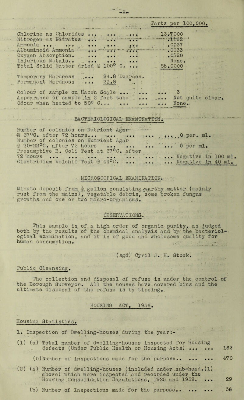 Parts per 100,000, .... . . •— — — . —.——- — Chlorine as Chlorides ... # • • • 4 • • 13.7000 Nitroge-n-as Nitrates ' >y\-~ • * • -”-.-I162‘ Ammonia ••• • •# • • • • • .0037 Albuminoid- Ammonia .. - ’ .0033 Oxygen Absorption. ... ... .0520 Injurious Metals.. .. ... • • • A • None Total Solid Matter dried @ 100° c. ... 85.0000 Temporary Hardness ..... 24.8 Degrees. ! Permanent Hapdness ... 23.8 11 ■ : 1 Colour of sample on Hazeh i Scale • ♦ • 0 m • ... a 3 Appearance of samplelin 2 foot tube ' ... _... Not quite clear. Odour when heated to 50° C... ... ... •.. None. ........ BACTERIOLOGICAL--EXAMINATION. ^ ' ‘ Number of colonies on- Nutrient Agar - ■ @ 37°C. after 72 hours... ..... a ... t<0 per. ml. Number of colonies on-Nutrient Agar © 20-22°C. after 72 hours ... ... 6 per ml. Presumptive B. Goli Test at 37°C. after . 72 hours ... .« ... ... ... ... ... Negative m 100 ml. Clostridium Welchii Test & 44°C. ... , . Negative in 40 ml. . .MICROSCOPICAL EXAMINATION. . Minute deposit .from gallon consisting ;;e,arthy matter (mainly rust from the mains), vegetable debris, some, broken fungus growths, and one or.two micro-organisms. , ) : OBSERVATIONS-. This sample is of a high order of organic purity, as judged both by the results of the chemical analysis and by: the bacteriol- ogical examination, and' it is of good and wholesome quality for human consumption. (sgd) Cyril J.H. Stock. Public Cleansing. The collection and disposal of.. refuse is under the control of the Borough Surveyor. All the houses have covered bins and the ultimate disposal of the refuse is by tipping. HOUSING ACT, 1956. Housing Statistics. 1. Inspection of Dwelling-houses during the year:- (l) (a) Total number of dwelling-houses inspected for housing defects (Under Public Health or Housing Acts) ... ... (b)Number of Inspections made for the purpose (2) (a). Number of dwelling-houses (included under.sub-head.(1) above) which were inspected and recorded under the Housing , Consolidation Regulations, 1'925 and 1932. ... (b) Number of Inspections made for the purpose.. 162 470 29 36 • • •