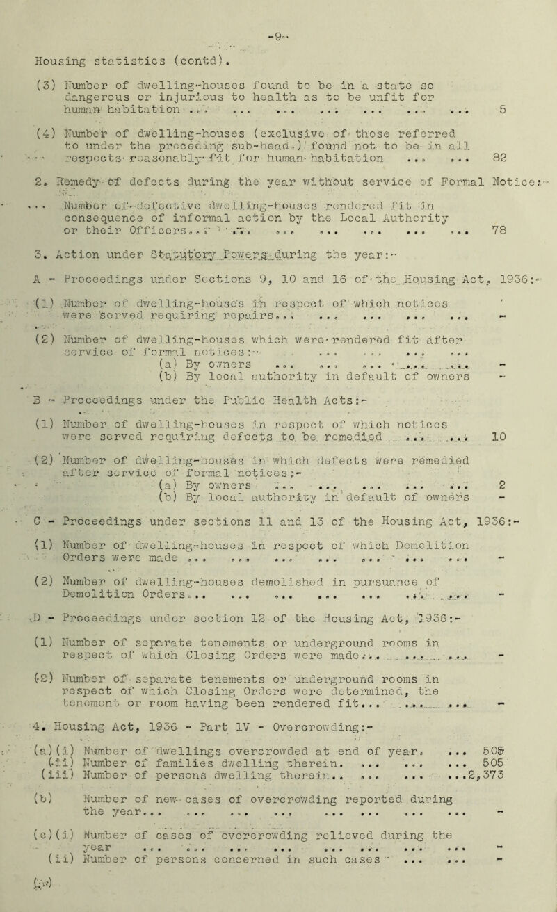 -9- Housing statistics (contd), (3) Humber of dwelling-houses found to be in a state so dangerous or injurious to health as to be unfit for human habitation • .A. ... .... ... ... .... ... 5 (4) Humber of dwelling-houses (exclusive of those referred to under the preceding sub-head,)'found not to be in all respects-reasonably*fit for human-habitation .., ... 82 2. Remedy of defects during the year without service of Formal Notic • • Number of'••defective dwelling-houses rendered fit in consequence of informal action by the Local Authority or their Officers,., r . ... , , . ... ... ... 78 3. Action under Statutory ..Power3'::.during the year:** A - Proceedings under Sections 9, 10 and 16 of-the Housing Act, 1936 (1) Number of dwelling-house's in respect of v;hich notices were Served requiring repairs.,, ... ... ... ... ~ (2) Humber of dwelling-houses which vi/erc-rendered fit after service of formal notices:- ... ... ... ... ... (aBy owners •, «> «• , , <> • — (b) By local authority in default of owners 3 - Proceedings under the Public Health Acts:- (1) Number of dwelling-houses in respect of which notices were served requiring defects .to. bp. remedied . 10 (2) Number of dwelling-houses in which defects were remedied after service of formal notices (a) By owners ... ... ... ... ... 2 (b) By local authority in default of ownehs C - Proceedings under sections 11 and 13 of the Housing Act, 1936:- (1) Number of- dwelling-houses in respect of which Demolition Orders were made ... ... ... ... (2) Number of dwelling-houses demolished in pursuance of Demolition Orders... ... ... ... ... •D - Proceedings under section 12 of the Housing Act, 1936:- (l) Number of separate tenements or underground rooms in respect of which Closing Orders were made.-.. .. . . . ....... .. . (-2) Number of separate tenements or underground rooms in respect of which Closing Orders were determined, the tenement or room having been rendered fit... 4. Housing Act, 1936- - Part IV - Overcrowding:- (a) (i) Number of dwellings overcrowded at end of year., ... 505? (*ii) Number of families dwelling therein. ... ... ... 505 (iii) Number of persons dwelling therein., ... ... ...2,373 (b) Number of new-- cases of overcrowding reported during tue yeare«. ... .o, ... «.. ... ... ... *** (c)(i; Number of cases of overcrowding relieved during the J O Q. 117 •€• C 9 t *er t • • o 0 e tec t t C • (ii) Number of persons concerned in such cases  ...