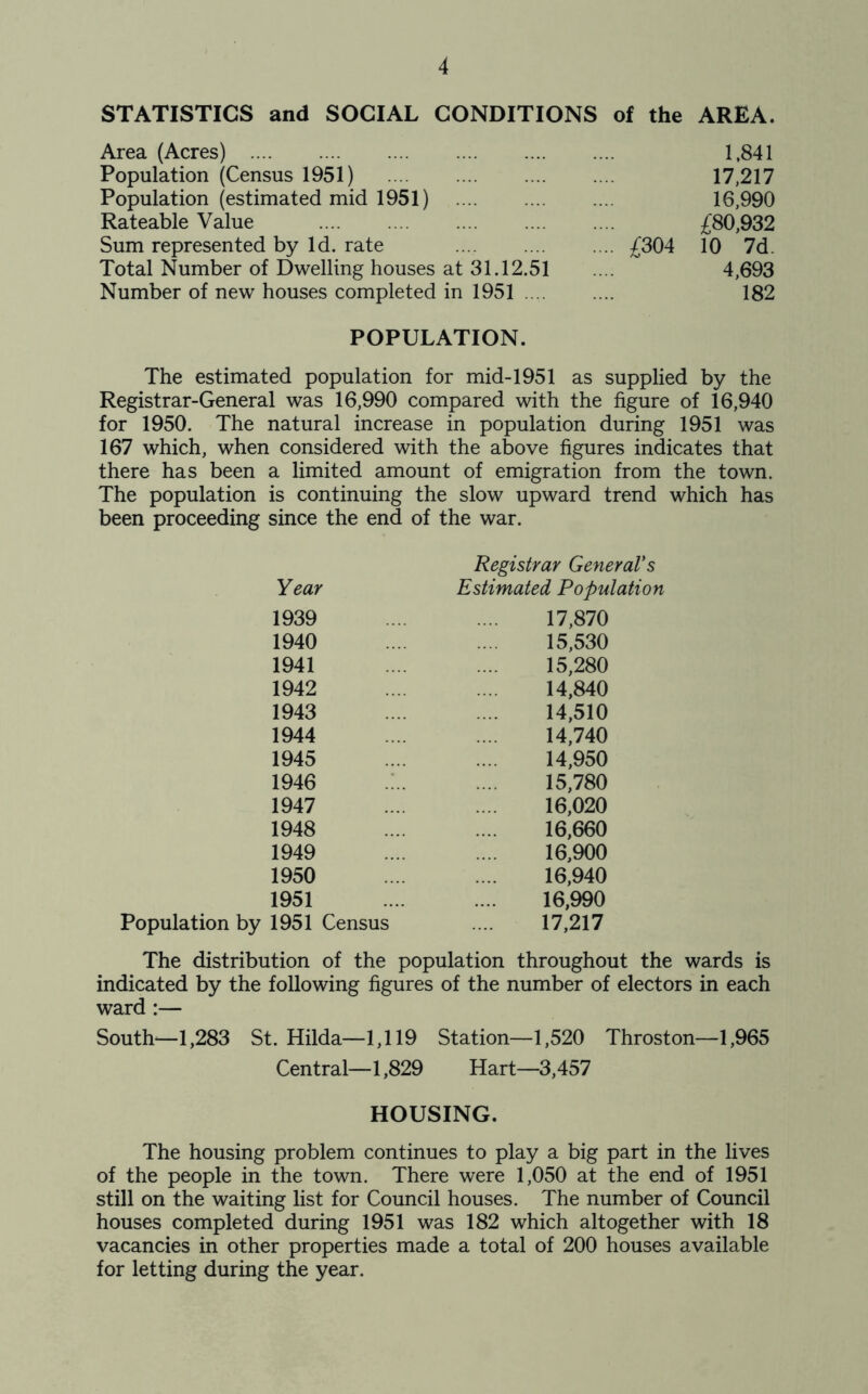STATISTICS and SOCIAL CONDITIONS of the AREA. Area (Acres) 1,841 Population (Census 1951) 17,217 Population (estimated mid 1951) 16,990 Rateable Value £80,932 Sum represented by Id. rate £304 10 7d. Total Number of Dwelling houses at 31.12.51 .... 4,693 Number of new houses completed in 1951 182 POPULATION. The estimated population for mid-1951 as supplied by the Registrar-General was 16,990 compared with the figure of 16,940 for 1950. The natural increase in population during 1951 was 167 which, when considered with the above figures indicates that there has been a limited amount of emigration from the town. The population is continuing the slow upward trend which has been proceeding since the end of the war. Year Registrar General's Estimated Population 1939 17,870 1940 15,530 1941 15,280 1942 14,840 1943 14,510 1944 14,740 1945 14,950 1946 15,780 1947 16,020 1948 16,660 1949 16,900 1950 16,940 1951 16,990 Population by 1951 Census 17,217 The distribution of the population throughout the wards is indicated by the following figures of the number of electors in each ward :— South—1,283 St. Hilda—1,119 Station—1,520 Throston—1,965 Central—1,829 Hart—3,457 HOUSING. The housing problem continues to play a big part in the lives of the people in the town. There were 1,050 at the end of 1951 still on the waiting list for Council houses. The number of Council houses completed during 1951 was 182 which altogether with 18 vacancies in other properties made a total of 200 houses available for letting during the year.
