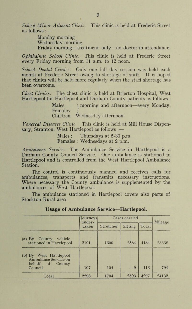 School Minor Ailment Clinic. This clinic is held at Frederic Street as follows :— Monday morning Wednesday morning Friday morning—treatment only—no doctor in attendance. Ophthalmic School Clinic. This clinic is held at Frederic Street every Friday morning from 11 a.m. to 12 noon. School Dental Clinics. Only one full day session was held each month at Frederic Street owing to shortage of staff. It is hoped that clinics will be held more regularly when the staff shortage has been overcome. Chest Clinics. The chest clinic is held at Brierton Hospital, West Hartlepool for Hartlepool and Durham County patients as follows : Males \ morning and afternoon—every Monday. Females J Children—Wednesday afternoon. Venereal Diseases Clinic. This clinic is held at Mill House Dispen- sary, Stranton, West Hartlepool as follows :— Males : Thursdays at 5-30 p.m. Females : Wednesdays at 2 p.m. Ambulance Service. The Ambulance Service in Hartlepool is a Durham County Council Service. One ambulance is stationed in Hartlepool and is controlled from the West Hartlepool Ambulance Station. The control is continuously manned and receives calls for ambulances, transports and transmits necessary instructions. Where necessary the County ambulance is supplemented by the ambulances of West Hartlepool. The ambulance stationed in Hartlepool covers also parts of Stockton Rural area. Usage of Ambulance Service—Hartlepool. Journeys under- taken Cases carried Mileage Stretcher Sitting Total (a) By County vehicle stationed in Hartlepool 2191 1600 2584 4184 23338 (b) By West Hartlepool Ambulance Service on behalf of County Council 107 104 9 113 794 Total 2298 1704 2593 4297 24132