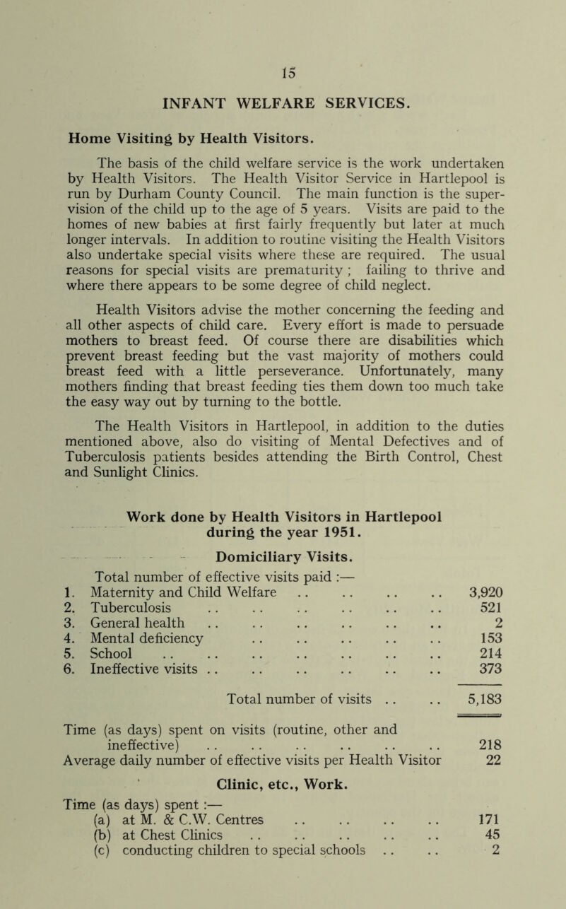 INFANT WELFARE SERVICES. Home Visiting by Health Visitors. The basis of the child welfare service is the work undertaken by Health Visitors. The Health Visitor Service in Hartlepool is run by Durham County Council. The main function is the super- vision of the child up to the age of 5 years. Visits are paid to the homes of new babies at first fairly frequently but later at much longer intervals. In addition to routine visiting the Health Visitors also undertake special visits where these are required. The usual reasons for special visits are prematurity ; failing to thrive and where there appears to be some degree of child neglect. Health Visitors advise the mother concerning the feeding and all other aspects of child care. Every effort is made to persuade mothers to breast feed. Of course there are disabilities which prevent breast feeding but the vast majority of mothers could breast feed with a little perseverance. Unfortunately, many mothers finding that breast feeding ties them down too much take the easy way out by turning to the bottle. The Health Visitors in Hartlepool, in addition to the duties mentioned above, also do visiting of Mental Defectives and of Tuberculosis patients besides attending the Birth Control, Chest and Sunlight Clinics. Work done by Health Visitors in Hartlepool during the year 1951. - — Domiciliary Visits. Total number of effective visits paid :— 1. Maternity and Child Welfare 3,920 2. Tuberculosis 521 3. General health 2 4. Mental deficiency 153 5. School 214 6. Ineffective visits 373 Total number of visits .. 5,183 Time (as days) spent on visits (routine, other and ineffective) 218 Average daily number of effective visits per Health Visitor 22 Clinic, etc., Work. Time (as days) spent:— (a) at M. & C.W. Centres 171 (b) at Chest Clinics 45 (c) conducting children to special schools .. 2