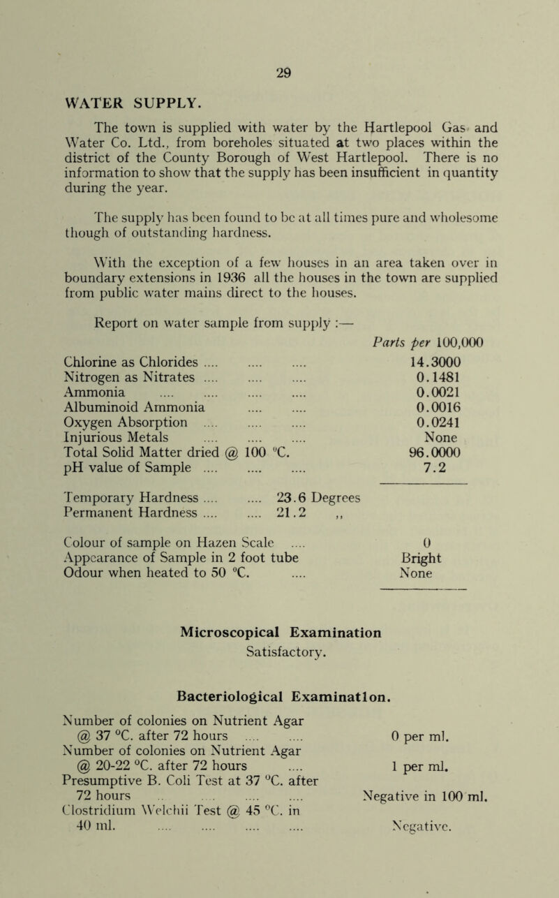 WATER SUPPLY. The town is supplied with water by the Hartlepool Gas and Water Co. Ltd., from boreholes situated at two places within the district of the County Borough of West Hartlepool. There is no information to show that the supply has been insufficient in quantity during the year. The supply has been found to be at all times pure and wholesome though of outstanding hardness. With the exception of a few houses in an area taken over in boundary extensions in 1936 all the houses in the town are supplied from public water mains direct to the houses. Report on water sample from supply :— Parts per 100,000 Chlorine as Chlorides 14.3000 Nitrogen as Nitrates 0.1481 Ammonia 0.0021 Albuminoid Ammonia 0.0016 Oxygen Absorption 0.0241 Injurious Metals None Total Solid Matter dried @ 100 °C. 96.0000 pH value of Sample 7.2 Temporary Hardness .... .... 23.6 Degrees Permanent Hardness .... .... 21.2 ,, Colour of sample on Hazen Scale .... 0 Appearance of Sample in 2 foot tube Bright Odour when heated to 50 °C. .... None Microscopical Examination Satisfactory. Bacteriological Examination. Number of colonies on Nutrient Agar @ 37 °C. after 72 hours Number of colonies on Nutrient Agar @ 20-22 °C. after 72 hours Presumptive B. Coli Test at 37 °C. after 72 hours Clostridium Welchii Test @ 45 °C. in 40 ml. 0 per ml. 1 per ml. Negative in 100 ml. Negative.