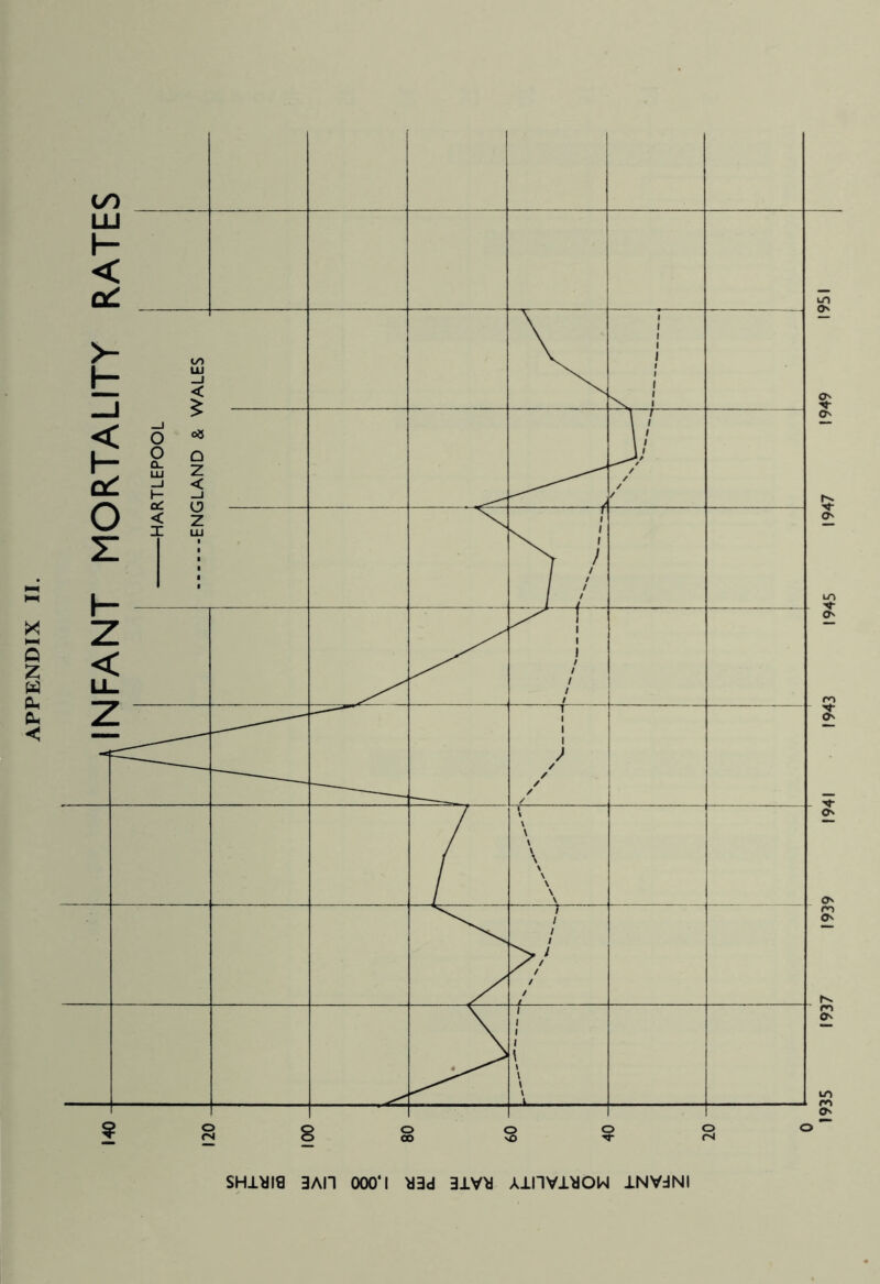 o SH1UI9 3AH 000‘l >JBd 31VU AinVl^OW 1NV3NI 1935 1937 1939 1941 1943 1945 1947 1949 1951