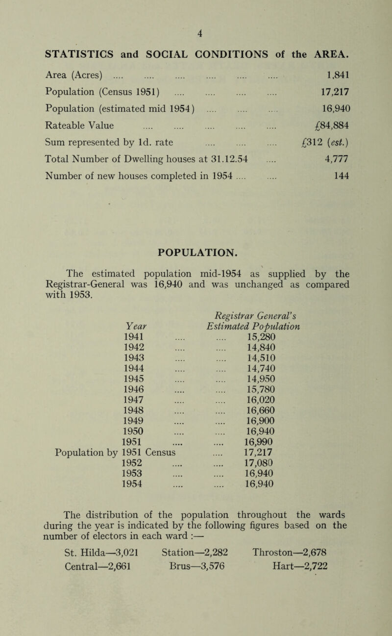 STATISTICS and SOCIAL CONDITIONS of the AREA. Area (Acres) 1,841 Population (Census 1951) 17,217 Population (estimated mid 1954) 16,940 Rateable Value £84,884 Sum represented by Id. rate £312 (est.) Total Number of Dwelling houses at 31.12.54 4,777 Number of new houses completed in 1954 144 POPULATION. The estimated population mid-1954 as supplied by the Registrar-General was 16,940 and was unchanged as compared with 1953. Year Registrar General’s Estimated Population 1941 15,280 1942 14,840 1943 14,510 1944 14,740 1945 14,950 1946 15,780 1947 16,020 1948 16,660 1949 16,900 1950 16,940 1951 16,990 Population by 1951 Census 17,217 1952 17,080 1953 16,940 1954 16,940 The distribution of the population throughout the wards during the year is indicated by the following figures based on the number of electors in each ward :— St. Hilda—3,021 Station—2,282 Throston—2,678 Central—2,661 Brus—3,576 Hart—2,722