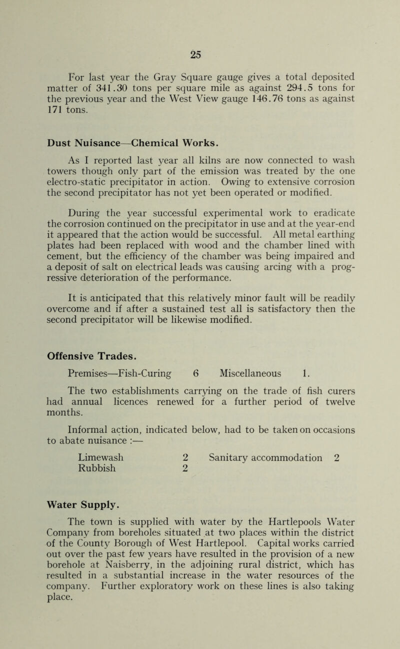 For last year the Gray Square gauge gives a total deposited matter of 341.30 tons per square mile as against 294.5 tons for the previous year and the West View gauge 146.76 tons as against 171 tons. Dust Nuisance—Chemical Works. As I reported last year all kilns are now connected to wash towers though only part of the emission was treated by the one electro-static precipitator in action. Owing to extensive corrosion the second precipitator has not yet been operated or modified. During the year successful experimental work to eradicate the corrosion continued on the precipitator in use and at the year-end it appeared that the action would be successful. All metal earthing plates had been replaced with wood and the chamber lined with cement, but the efficiency of the chamber was being impaired and a deposit of salt on electrical leads was causing arcing with a prog- ressive deterioration of the performance. It is anticipated that this relatively minor fault will be readily overcome and if after a sustained test all is satisfactory then the second precipitator will be likewise modified. Offensive Trades. Premises—Fish-Curing 6 Miscellaneous 1. The two establishments carrying on the trade of fish curers had annual licences renewed for a further period of twelve months. Informal action, indicated below, had to be taken on occasions to abate nuisance :— Limewash 2 Sanitary accommodation 2 Rubbish 2 Water Supply. The town is supplied with water by the Hartlepools Water Company from boreholes situated at two places within the district of the County Borough of West Hartlepool. Capital works carried out over the past few years have resulted in the provision of a new borehole at Naisberry, in the adjoining rural district, which has resulted in a substantial increase in the water resources of the company. Further exploratory work on these lines is also taking place.