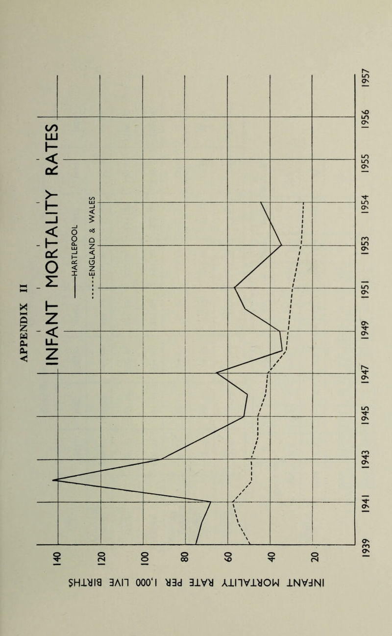 SH-UJIS 3AI1 000‘I *3d 31Va A1I1V1VIOW INVdNI
