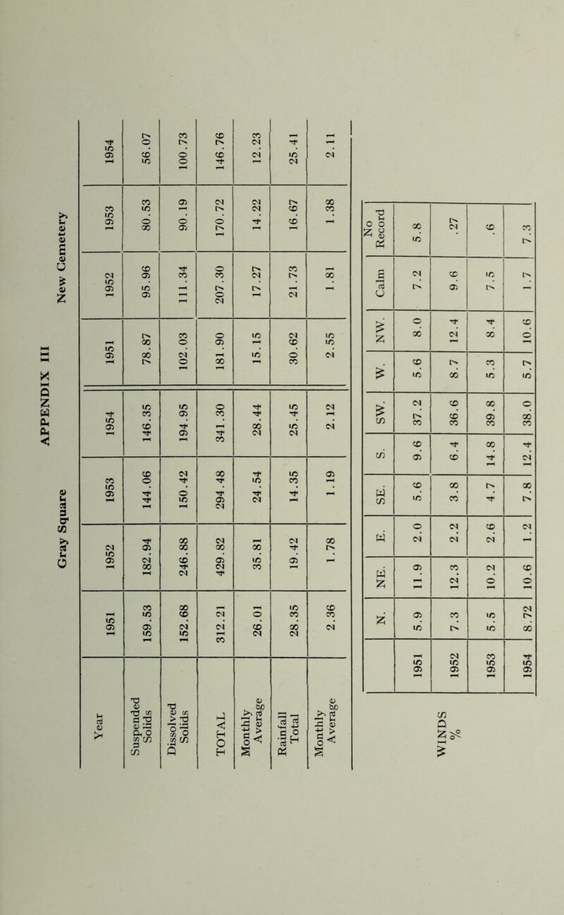 -a Jh o o £ 8 6 04 CD 1/5 t>. 05 o NW. o CD 00 04 00 O CD [> CO l> CO CO CO CO co X m 05 CD 04 T—1 SE. CD 00 O' X ic CO ■*# t> o 04 CD 04 W 04 04 04 W *z. 05 CO 04 X d 04 © o T_l 05 CO 1C 04 O m o. lO 00 _ 04 CO Tt- m m to ID 05 05 05 05 1-H