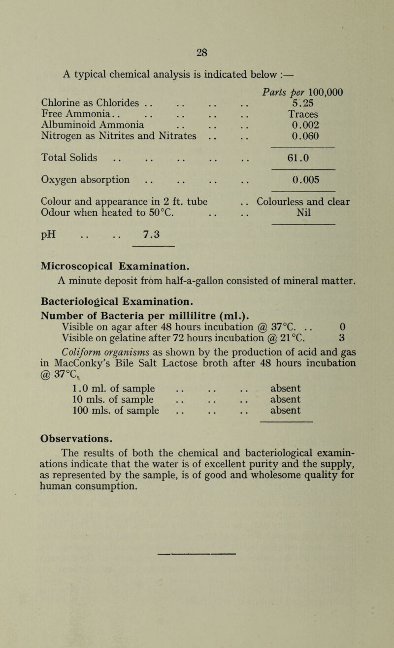 A typical chemical analysis is indicated below :— Parts per 100,000 Chlorine as Chlorides .. .. .. .. 5.25 Free Ammonia.. .. .. .. .. Traces Albuminoid Ammonia .. .. .. 0.002 Nitrogen as Nitrites and Nitrates .. .. 0.060 Total Solids 61.0 Oxygen absorption .. .. .. .. 0.005 Colour and appearance in 2 ft. tube .. Colourless and clear Odour when heated to 50 °C. .. .. Nil pH .. .. 7.3 Microscopical Examination. A minute deposit from half-a-gallon consisted of mineral matter. Bacteriological Examination. Number of Bacteria per millilitre (ml.). Visible on agar after 48 hours incubation @ 37°C. .. 0 Visible on gelatine after 72 hours incubation @ 21 °C. 3 ColiforM organisms as shown by the production of acid and gas in MacConky’s Bile Salt Lactose broth after 48 hours incubation @ 37°C, 1.0 ml. of sample .. .. .. absent 10 mis. of sample .. .. .. absent 100 mis. of sample .. .. .. absent Observations. The results of both the chemical and bacteriological examin- ations indicate that the water is of excellent purity and the supply, as represented by the sample, is of good and wholesome quality for human consumption.