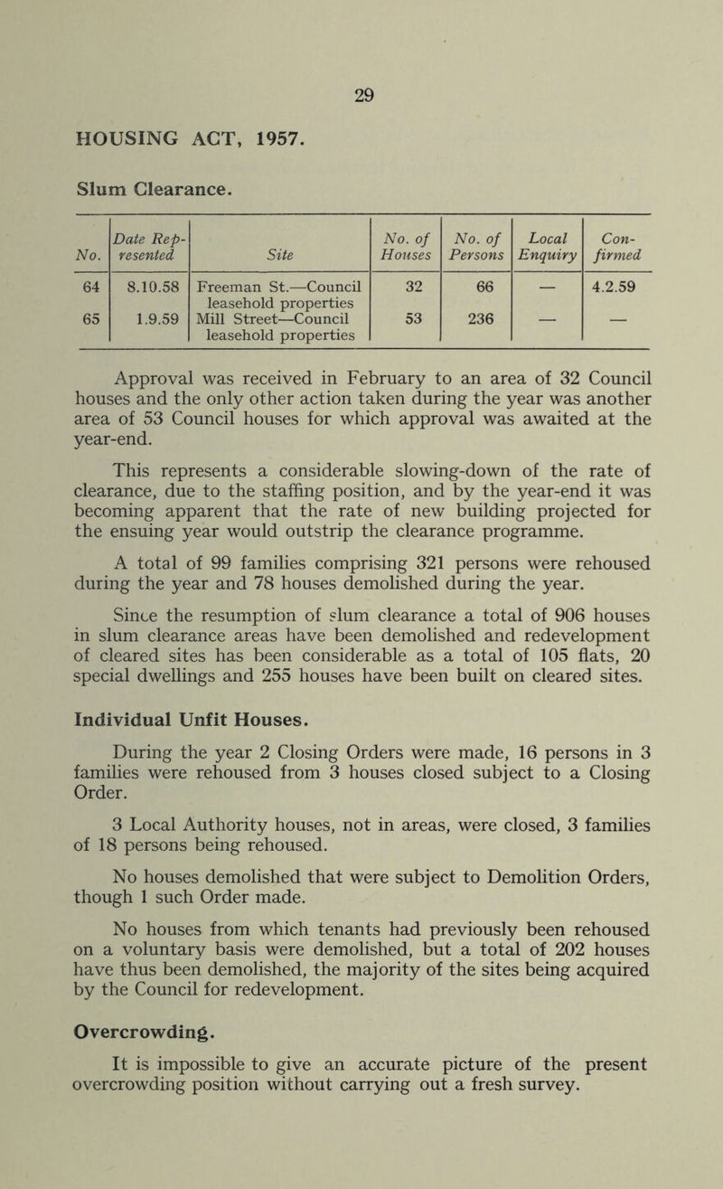 HOUSING ACT, 1957. Slum Clearance. No. Date Rep- resented Site No. of Houses No. of Persons Local Enquiry Con- firmed 64 8.10.58 Freeman St.—Council leasehold properties 32 66 — 4.2.59 65 1.9.59 Mill Street—Council leasehold properties 53 236 — Approval was received in February to an area of 32 Council houses and the only other action taken during the year was another area of 53 Council houses for which approval was awaited at the year-end. This represents a considerable slowing-down of the rate of clearance, due to the staffing position, and by the year-end it was becoming apparent that the rate of new building projected for the ensuing year would outstrip the clearance programme. A total of 99 families comprising 321 persons were rehoused during the year and 78 houses demolished during the year. Since the resumption of slum clearance a total of 906 houses in slum clearance areas have been demolished and redevelopment of cleared sites has been considerable as a total of 105 flats, 20 special dwellings and 255 houses have been built on cleared sites. Individual Unfit Houses. During the year 2 Closing Orders were made, 16 persons in 3 families were rehoused from 3 houses closed subject to a Closing Order. 3 Local Authority houses, not in areas, were closed, 3 families of 18 persons being rehoused. No houses demolished that were subject to Demolition Orders, though 1 such Order made. No houses from which tenants had previously been rehoused on a voluntary basis were demolished, but a total of 202 houses have thus been demolished, the majority of the sites being acquired by the Council for redevelopment. Overcrowding. It is impossible to give an accurate picture of the present overcrowding position without carrying out a fresh survey.