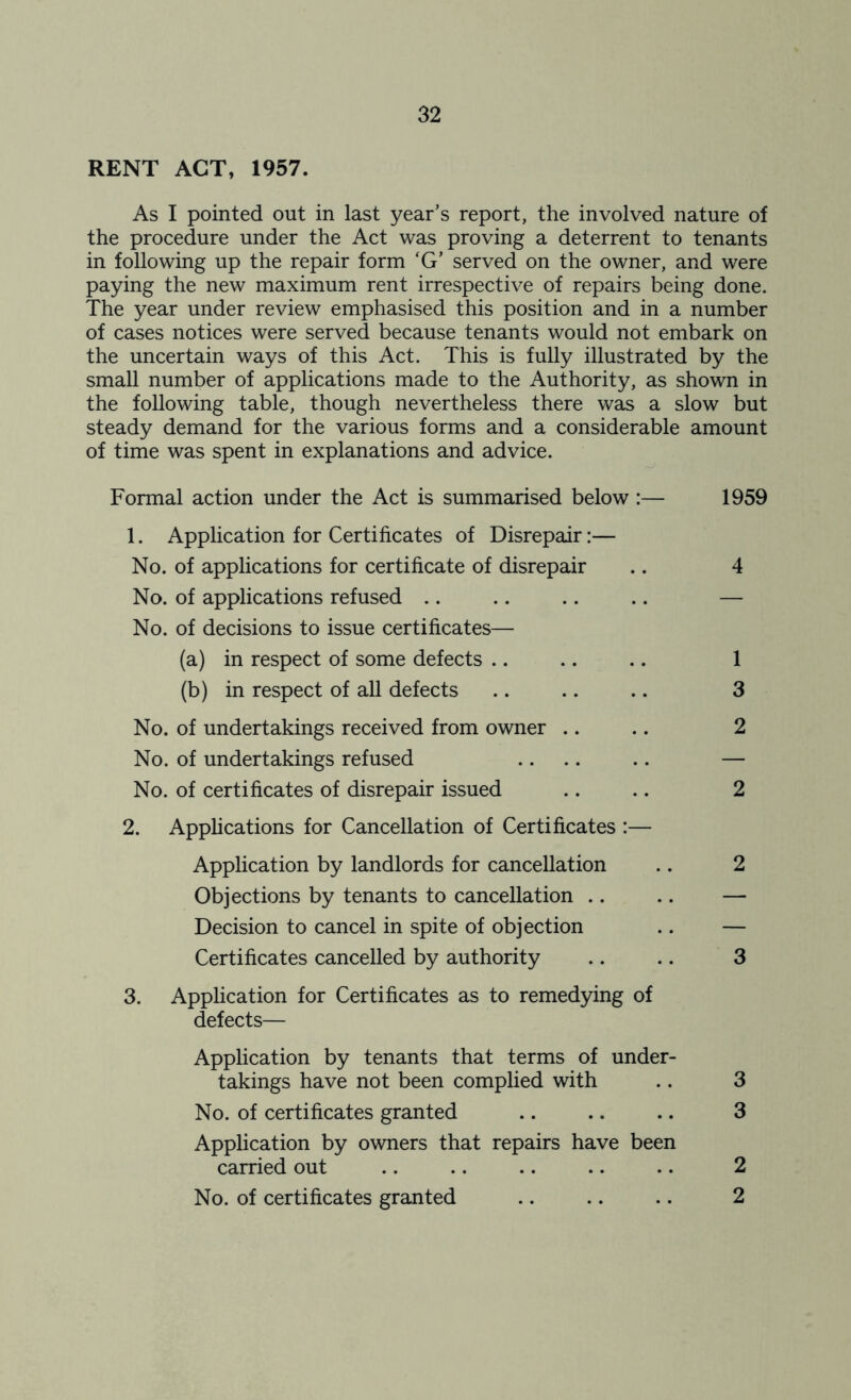 RENT ACT, 1957. As I pointed out in last year’s report, the involved nature of the procedure under the Act was proving a deterrent to tenants in following up the repair form ‘G’ served on the owner, and were paying the new maximum rent irrespective of repairs being done. The year under review emphasised this position and in a number of cases notices were served because tenants would not embark on the uncertain ways of this Act. This is fully illustrated by the small number of applications made to the Authority, as shown in the following table, though nevertheless there was a slow but steady demand for the various forms and a considerable amount of time was spent in explanations and advice. Formal action under the Act is summarised below :— 1959 1. Application for Certificates of Disrepair:— No. of applications for certificate of disrepair .. 4 No. of applications refused .. .. .. .. — No. of decisions to issue certificates— (a) in respect of some defects 1 (b) in respect of all defects .. .. .. 3 No. of undertakings received from owner .. .. 2 No. of undertakings refused .... .. — No. of certificates of disrepair issued .. .. 2 2. Applications for Cancellation of Certificates :— Application by landlords for cancellation .. 2 Objections by tenants to cancellation .. .. — Decision to cancel in spite of objection .. — Certificates cancelled by authority .. .. 3 3. Application for Certificates as to remedying of defects— Application by tenants that terms of under- takings have not been complied with .. 3 No. of certificates granted .. .. .. 3 Application by owners that repairs have been carried out .. .. .. .. .. 2 No. of certificates granted .. .. .. 2