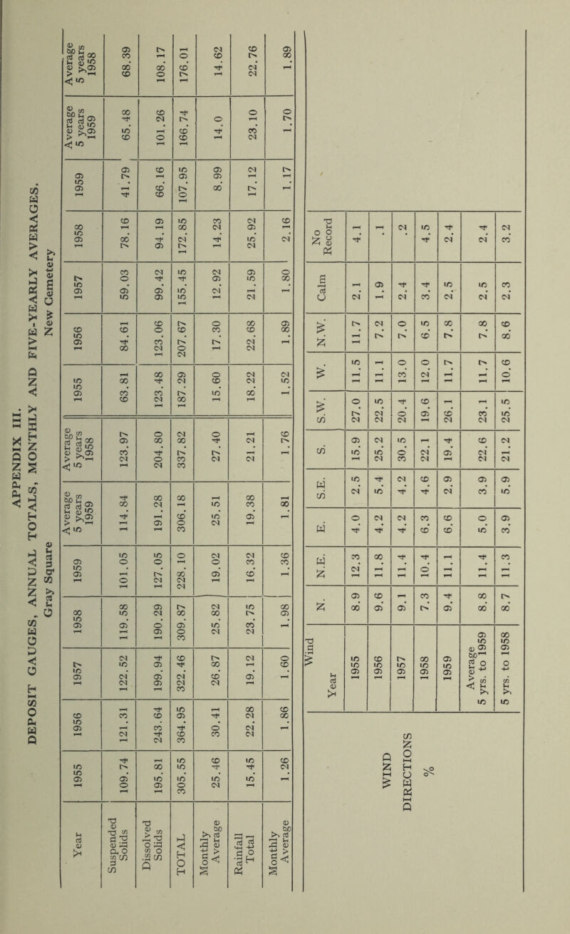 Gray Square New Cemetery R co & oo 05 O CM X 05 CD o X o X £ X* X* X* Tf CM r-H CD o o r-H CM X X Tf O o Tf CM o o o £ ID* T-H X* Tf X* hH X o X r-H CM <J X r-H 05 X X 05 CM o 05 o 05 05 r-H thH m • 05 r-H X* l> X* o T-H r-H Tf X o r-H X 05 X X CM X T3 00 T-H X CM 05 1-H Vh l-H r-H CM X Tf Tf CM 1/5 o o 05 X TP* CM* 'if X* CM* (2) 0) Tf Tf CM* CM* X O 05 l> CM t-H Ph X CM X CM 05 o l> o Tf Tf 05 X X g X • r-H 05 Tf Tf X X X 05 05* 05 X CM* *c3 X 05 X CM u CM r-H CM* X* CM* CM* CM X o O X 05 > r>. CM O X X X X CD X o X X X X LO r-H o’ o* X* o* o* X* 05 Tf X* o’ o CM hH [z; r-H t-h X CM o t-h CM 1-1 CM X t o o o o X X 05 o CM CM W. _ X* CM* o in X Tf CM X CM X 'O X* X* X X* 05 O X CM X T-t £ o X Tf X T-< X o CM* o 05* X* X* X c/5 CM CM CM CM CM CM W CM X* Tf Tf CM* X* X Tf X X X 1-H CD X CM X X X ^ >,35 Tf X* X 05* _* o CM CM X X O 05 > ^ 05 o CM W Hj ID X Tf Tf Tf X* X* X* X X X o CM CM X W X X Tf Tf Tf X 05 o o 1—1 o X X ID X* * CM rH r-H o’ r-H r-H r-H 05 1—1 l> X* 05* 1—( £ r-H r-H r-H r-H r-H 1 o CM CM CM 1 TH1 *1 1-1 X X 05 O CM X X £ X* 05* 05* o* 05* X* X* X 05* CM X 05* X X* o X* 05 ID 05 O 05 o X CM CM T3 05 X X X H o <*> 05 •H CM Tf X o CM O X X O X 05 bo—1 2 5 O X 05 Tf X i—i X X X X X X o 1C X* 05 05 05 05 05 45 -4J M-* 05 CM* 05* CM* 05* Year to £ CM 05 CM X CM X X T_| Tf X i-h X X CD X X 05 Tf CM X ID • 05 X Tf o’ CM CM Tf X X CM in 55 1-1 CM X Tf X X X X Q O i—i ID ID 05 I> 05* X X* X X* Tf X Tf X* CM 55 i—i £ H O W vP O'' O 05 o CM 1—( 1 X g S Td Td <15 05 IH rt 05 nd i2 fl S 05 43 Td hJ w bo >■> 3 rH Vh 53 ^ bo X 4 <U O 43 <1 rC (D 43 <U 5* Ph O CO X 3 CO o “X Q H O P C3 o •1h a > <H X H § P=J §