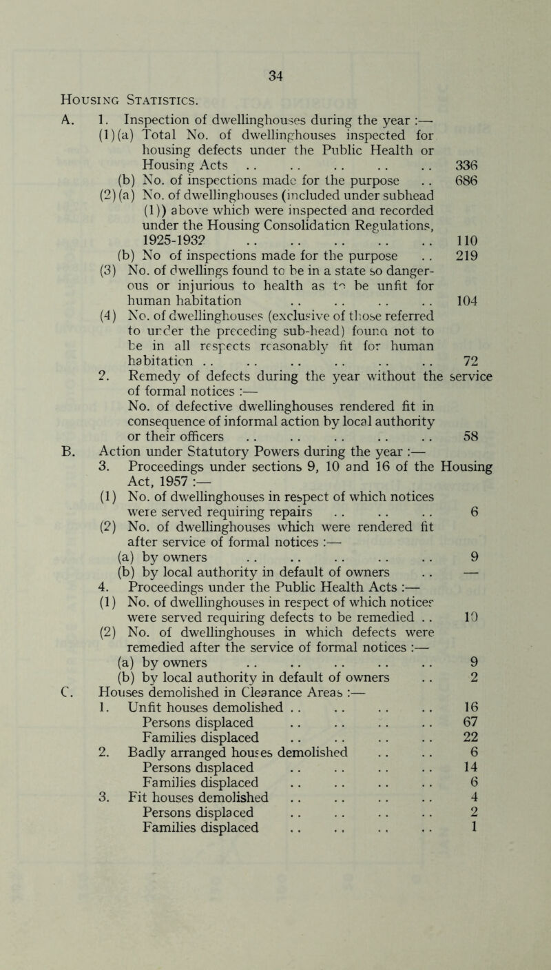 Housing Statistics. A. 1. Inspection of dwellinghouses during the year :—- (1) (a) Total No. of dwellinghouses inspected for housing defects under the Public Health or Housing Acts .. . . .. . . .. 336 (b) No. of inspections made for the purpose . . 686 (2) (a) No. of dwellinghouses (included under subhead (1)) above which were inspected and recorded under the Housing Consolidation Regulations, 1925-1932 110 (b) No of inspections made for the purpose . . 219 (3) No. of dwellings found to be in a state so danger- ous or injurious to health as to be unfit for human habitation .. . . . . .. 104 (4) No. of dwellinghouses (exclusive of those referred to under the preceding sub-head) found not to be in all respects reasonably fit for human habitation .. . . .. .. . . . . 72 2. Remedy of defects during the year without the service of formal notices :— No. of defective dwellinghouses rendered fit in consequence of informal action by local authority or their officers . . . . . . .. . . 58 B. Action under Statutory Powers during the year :— 3. Proceedings under sections 9, 10 and 16 of the Housing Act, 1957 :— (1) No. of dwellinghouses in respect of which notices were served requiring repairs . . .. . . 6 (2) No. of dwellinghouses which were rendered fit after service of formal notices :— (a) by owners . . .. . . . . . . 9 (b) by local authority in default of owners .. — 4. Proceedings under the Public Health Acts :— (1) No. of dwellinghouses in respect of which notices were served requiring defects to be remedied .. 10 (2) No. of dwellinghouses in which defects were remedied after the service of formal notices :— (a) by owners . . .. . . .. . . 9 (b) by local authority in default of owners .. 2 C. Houses demolished in Clearance Areas :— 1. Unfit houses demolished .. .. .. .. 16 Persons displaced .. .. . . . . 67 Families displaced .. .. . . . . 22 2. Badly arranged houses demolished .. .. 6 Persons displaced .. . . . . . . 14 Families displaced .. .. .. .. 6 3. Fit houses demolished .. .. . . .. 4 Persons displaced .. .. .. .. 2 Families displaced .. . . . . . . 1