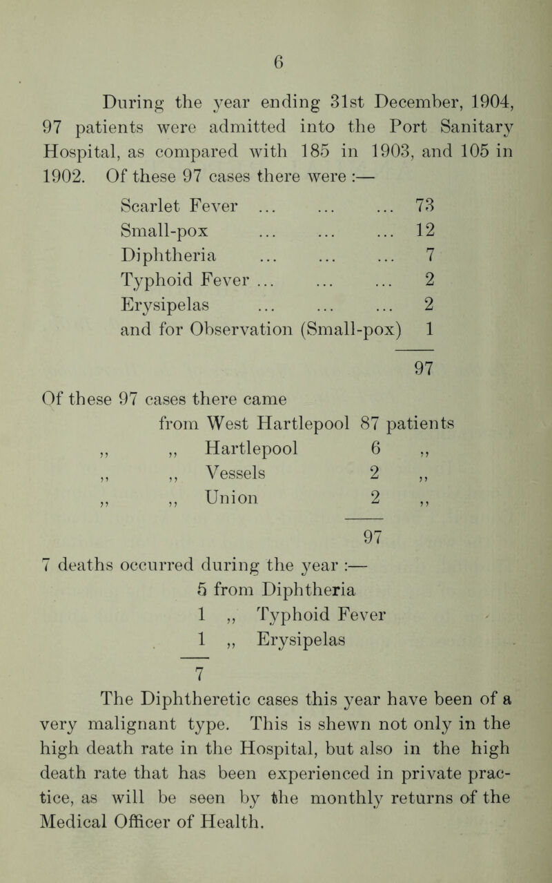 During the year ending 31st December, 1904, 97 patients were admitted into the Port Sanitary Hospital, as compared with 185 in 1903, and 105 in 1902. Of these 97 cases there were :— Scarlet Fever ... ... ... 73 Small-pox ... ... ... 12 Diphtheria ... ... ... 7 Typhoid Fever ... ... ... 2 Erysipelas ... ... ... 2 and for Observation (Small-pox) 1 97 Of these 97 cases there came from West Hartlepool 87 patients ,, ,, Hartlepool 6 „ ,, ,, Vessels 2 ,, ,, ,, Union 2 97 7 deaths occurred during the year :— 5 from Diphtheria 1 „ Typhoid Fever 1 ,, Erysipelas 7 The Diphtheretic cases this year have been of a very malignant type. This is shewn not only in the high death rate in the Hospital, but also in the high death rate that has been experienced in private prac- tice, as will be seen by the monthly returns of the Medical Officer of Health,