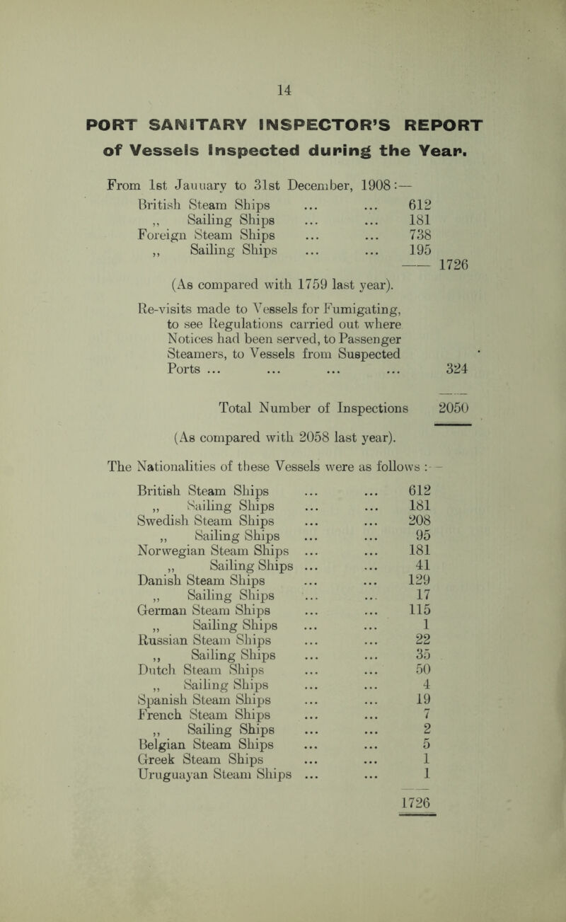 PORT SANITARY INSPECTOR’S REPORT of Vessels Inspected during the Year. From let Jauuary to 31st December, 1908:— British Steam Ships ,, Sailing Ships Foreign Steam Ships ,, Sailing Ships 612 181 738 195 1726 (As compared with 1759 last year). Re-visits made to Vessels for Fumigating, to see Regulations carried out where Notices had been served, to Passenger Steamers, to Vessels from Suspected Ports ... ... ... ... 324 Total Number of Inspections 2050 (As compared with 2058 last year). The Nationalities of these Vessels were as follows - British Steam Ships ... ... 612 ,, Sailing Ships ... ... 181 Swedish Steam Ships ... ... 208 „ Sailing Ships ... ... 95 Norwegian Steam Ships ... ... 181 ,, Sailing Ships ... ... 41 Danish Steam Ships ... ... 129 ,, Sailing Ships ... ... 17 German Steam Ships ... ... 115 „ Sailing Ships ... ... 1 Russian Steam Ships ... ... 22 ,, Sailing Ships ... ... 35 Dutch Steam Ships ... ... 50 ,, Sailing Ships ... ... 4 Spanish Steam Ships ... ... 19 French Steam Ships ... ... 7 ,, Sailing Ships ... ... 2 Belgian Steam Ships ... ... 5 Greek Steam Ships ... ... 1 Uruguayan Steam Ships ... ... 1 1726