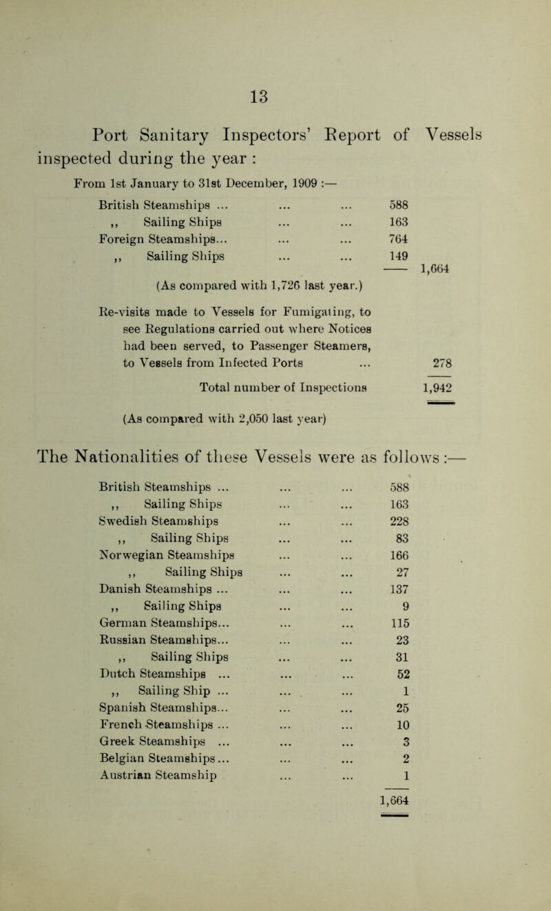 Port Sanitary Inspectors’ Eeport of Vessels inspected during the year : From 1st January to 31st December, 1909 :— British Steamships ... 588 ,, Sailing Ships 163 Foreign Steamships... 764 ,, Sailing Ships 149 1,664 (As compared with 1,726 last year.) Re-visits made to Vessels for Fumigating, to see Regulations carried out where Notices had been served, to Passenger Steamers, to Vessels from Infected Ports 278 Total number of Inspections 1,942 (As compared with 2,050 last year) The Nationalities of these Vessels were as follows: British Steamships ... 588 ,, Sailing Ships 163 Swedish Steamships 228 ,, Sailing Ships 83 Norwegian Steamships 166 ,, Sailing Ships 27 Danish Steamships ... 137 ,, Sailing Ships 9 German Steamships... 115 Russian Steamships... 23 ,, Sailing Ships 31 Dutch Steamships ... 52 ,, Sailing Ship ... 1 Spanish Steamships... 25 French Steamships ... 10 Greek Steamships ... 3 Belgian Steamships... 2 Austrian Steamship 1 1,664
