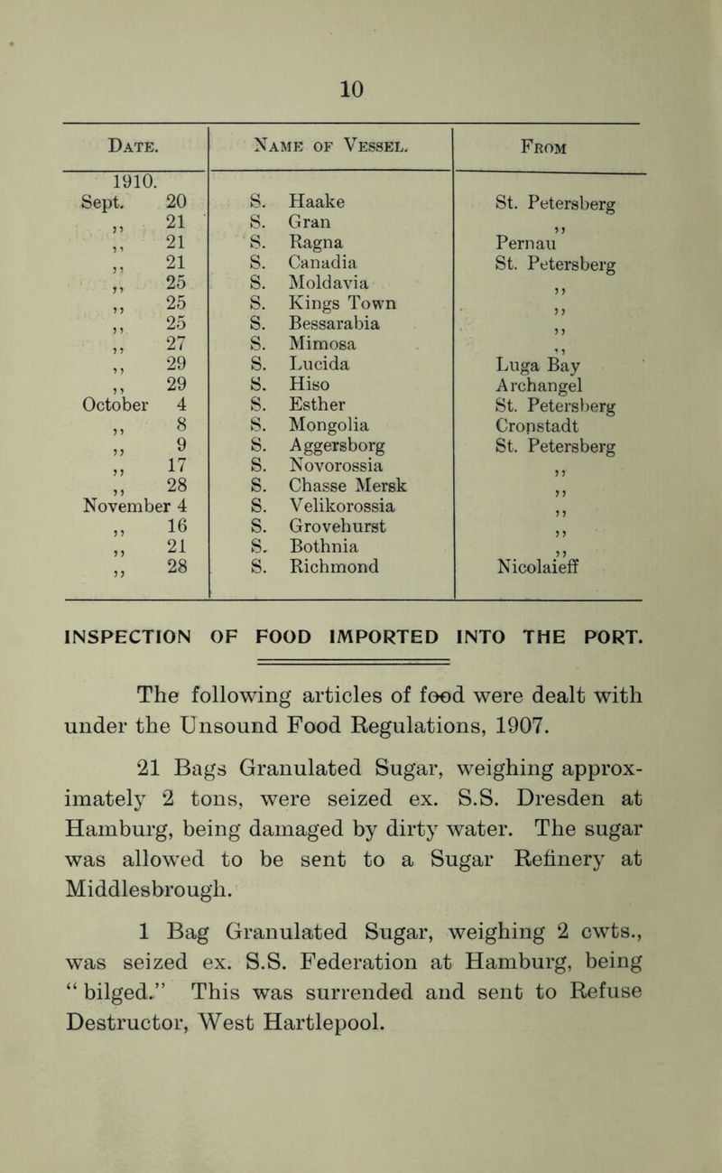 1910. Sept. 20 S. Haake St. Petersberg „ 21 s. Gran 7 7 „ 21 s. Ragna Pernau „ 21 s. Canadia St. Petersberg „ 25 s. Moldavia 5 7 „ 25 s. Kings Town y y ,, 25 s. Bessarabia 7 7 „ 27 s. Mimosa * J Luga Bay „ 29 s. Lucida » 29 s. Hiso Archangel October 4 s. Esther St. Petersberg „ 8 s. Mongolia Cronstadt >> 9 s. Aggersborg St. Petersberg „ 17 s. Novorossia 7 7 „ 28 s. Chasse Mersk 7 7 November 4 s. Velikorossia 7 7 „ 16 s. Grovehurst 7 7 „ 21 s. Bothnia 7 7 „ 28 s. Richmond Nicolaieff INSPECTION OF FOOD IMPORTED INTO THE PORT. The following articles of food were dealt with under the Unsound Food Regulations, 1907. 21 Bags Granulated Sugar, weighing approx- imately 2 tons, were seized ex. S.S. Dresden at Hamburg, being damaged by dirty water. The sugar was allowed to be sent to a Sugar Refinery at Middlesbrough. 1 Bag Granulated Sugar, weighing 2 cwts., was seized ex. S.S. Federation at Hamburg, being “ bilged/’ This was surrended and sent to Refuse Destructor, West Hartlepool.
