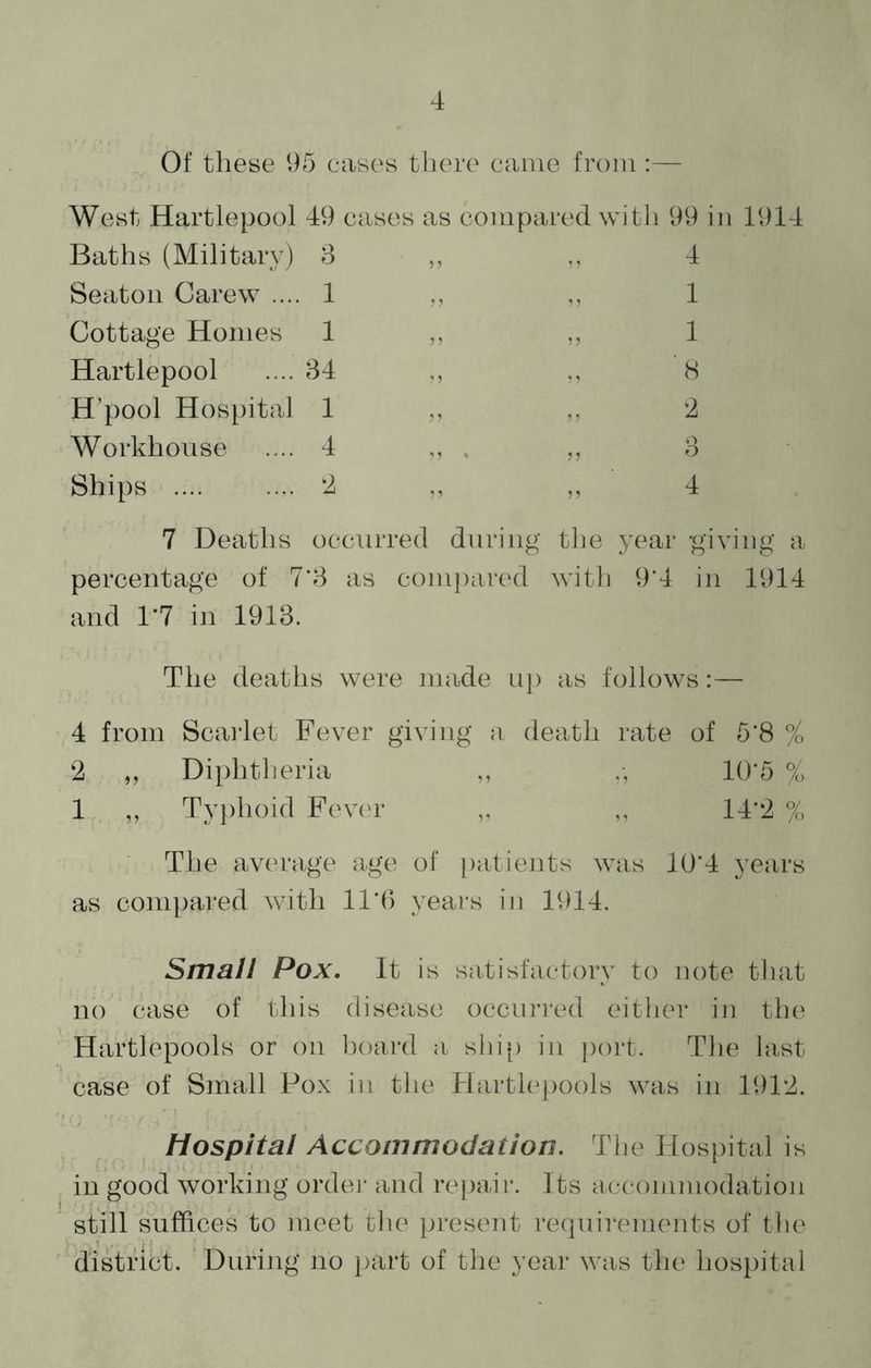 Of these 95 cases there came from : West Hartlepool 49 cases as compared with 99 in 1914 Baths (Military) 3 „ ,, 4 Seaton Carew .... 1 „ „ 1 Cottage Homes 1 ,, „ 1 Hartlepool .... 34 „ „ 8 H’pool Hospital 1 „ „ 2 Workhouse .... 4 „ . „ 3 Ships 2 „ „ 4 7 Deaths occurred during the year giving a percentage of 7*3 as compared with 9*4 in 1914 and 1*7 in 1913. The deaths were made up as follows:— 4 from Scarlet Fever giving a death rate of 5*8 % 2 „ Diphtheria ,, 10*5 % 1 „ Typhoid Fever ,, „ 14*2 % The average age of patients was 10*4 years as compared with 11*0 years in 1914. Small Pox. It is satisfactory to note that no case of this disease occurred either in the Hartlepools or on board a ship in port. The last case of Small Pox in the Hartlepools was in 1912. Hospital Accommodation. The Hospital is in good working order and repair. Its accommodation : . ;. rf) still suffices to meet the present requirements of the district. During no part of the year was the hospital