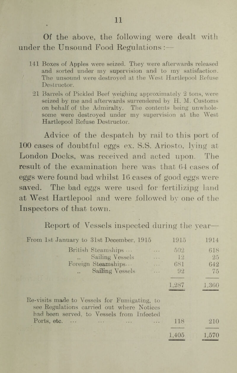 Of the above, the following were dealt with under the Unsound Food Regulations 141 Boxes of Apples were seized. They were afterwards released and sorted under my supervision and to my satisfaction. The unsound were destroyed at the West Hartlepool Refuse Destructor. 21 Barrels of Pickled Beef weighing approximately 2 tons, were seized by me and afterwards surrendered by H. M. Customs on behalf of the Admiralty. The contents being unwhole- some were destroyed under my supervision at the West Hartlepool Refuse Destructor. Advice of the despatch by rail to this port of 100 cases of doubtful eggs ex. S.S. Ariosto, lying at London Docks, was received and acted upon. The result of the examination here was that 04 cases of eggs were found bad whilst 16 cases of good eggs were saved. The bad eggs were used for fertilizing land at West Hartlepool and were followed by one of the Inspectors of that town. Report of Vessels inspected during the year— From 1st January to 31st December, 1915 1915 1914 British Steamships ••• 502 618 ,, Sailing Vessels 12 25 Foreign Steamships - • • 681 642 ,, Sailing Vessels 92 75 1,287 1,360 Re-visits made to Vessels for Fumigating, to see Regulations carried out where Notices had been served, to Vessels from Infected Ports, etc. ... ... ... ... 118 210 1,405 1,570
