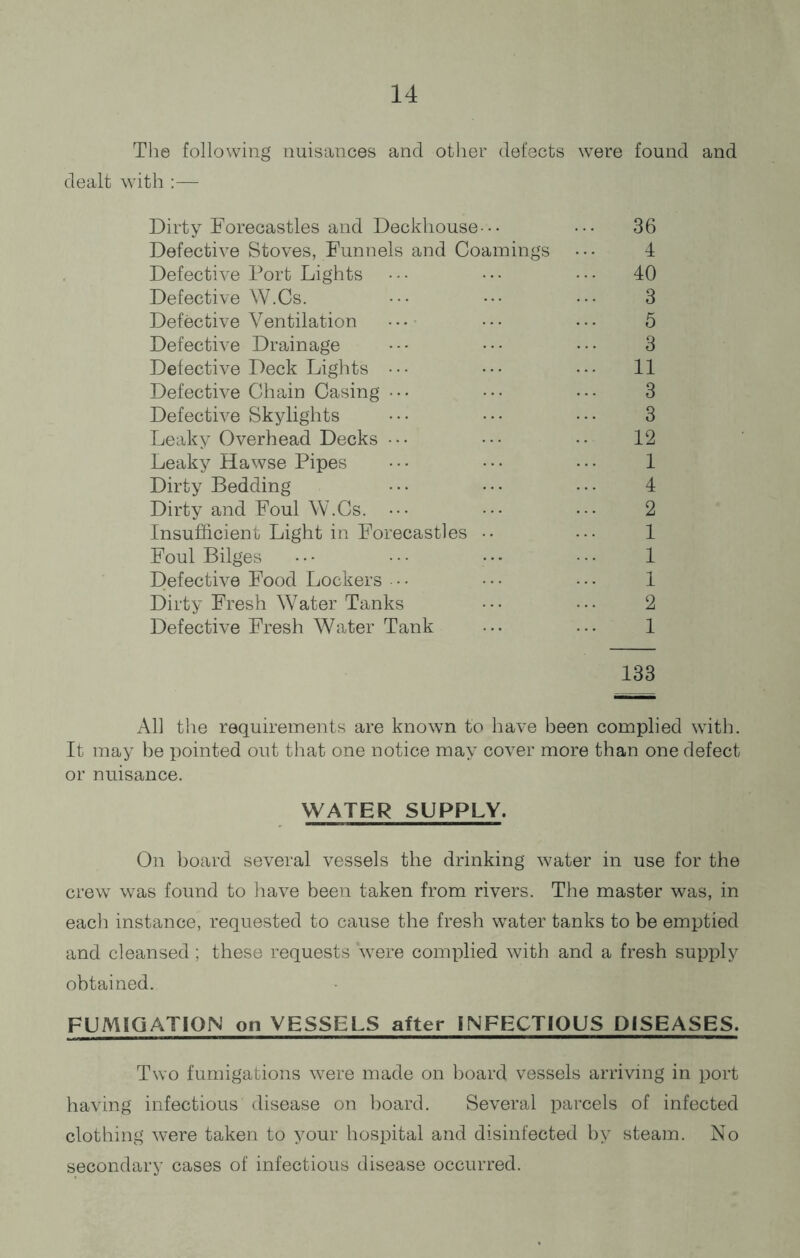 The following nuisances and other defects were found and dealt with :— Dirty Forecastles and Deckhouse-•• ••• 36 Defective Stoves, Funnels and Coamings • • • 4 Defective Port Lights • • • • • • • • • 40 Defective W.Cs. ■ ••• ••• 3 Defective Ventilation • •• • •• ... 5 Defective Drainage ••• ••• 3 Defective Deck Lights ••• ••• ••• 11 Defective Chain Casing ••• ••• ••• 3 Defective Skylights ••• ... ••• 3 Leaky Overhead Decks ••• ••• •• 12 Leaky Hawse Pipes ••• ... ••• 1 Dirty Bedding ••• ••• ••• 4 Dirty and Foul W.Cs. ••• ••• .•• 2 Insufficient Light in Forecastles •• ... 1 Foul Bilges • • • • • • • • • • • • 1 Defective Food Lockers •• ••• ••• 1 Dirty Fresh Water Tanks ••• ••• 2 Defective Fresh Water Tank ... ... 1 133 All the requirements are known to have been complied with. It may be pointed out that one notice may cover more than one defect or nuisance. WATER SUPPLY. On board several vessels the drinking water in use for the crew was found to have been taken from rivers. The master was, in each instance, requested to cause the fresh water tanks to be emptied and cleansed; these requests were complied with and a fresh supply obtained. FUMIGATION on VESSELS after INFECTIOUS DISEASES. Two fumigations were made on board vessels arriving in port having infectious disease on board. Several parcels of infected clothing were taken to your hospital and disinfected by steam. No secondary cases of infectious disease occurred.
